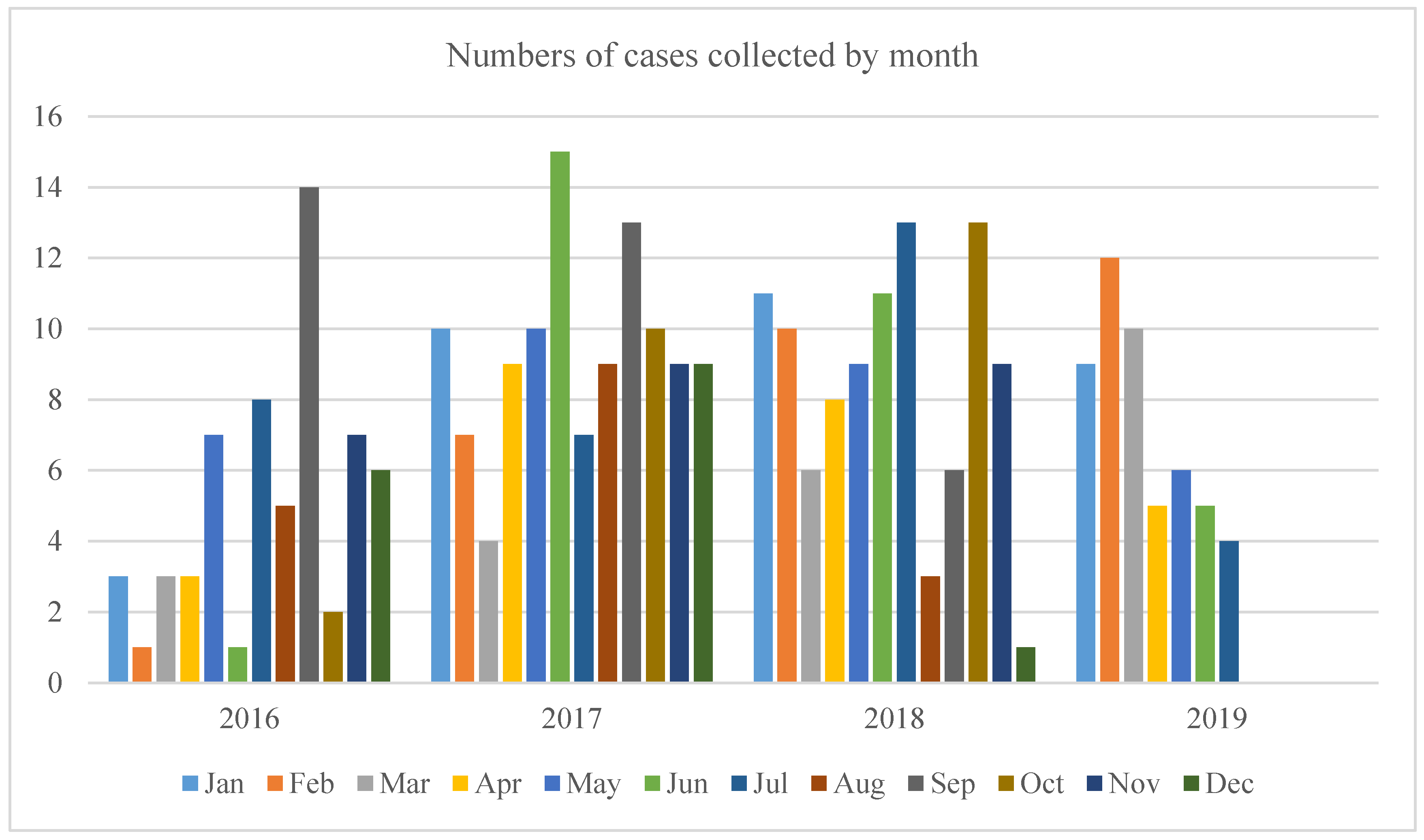 Energies 14 01116 g003