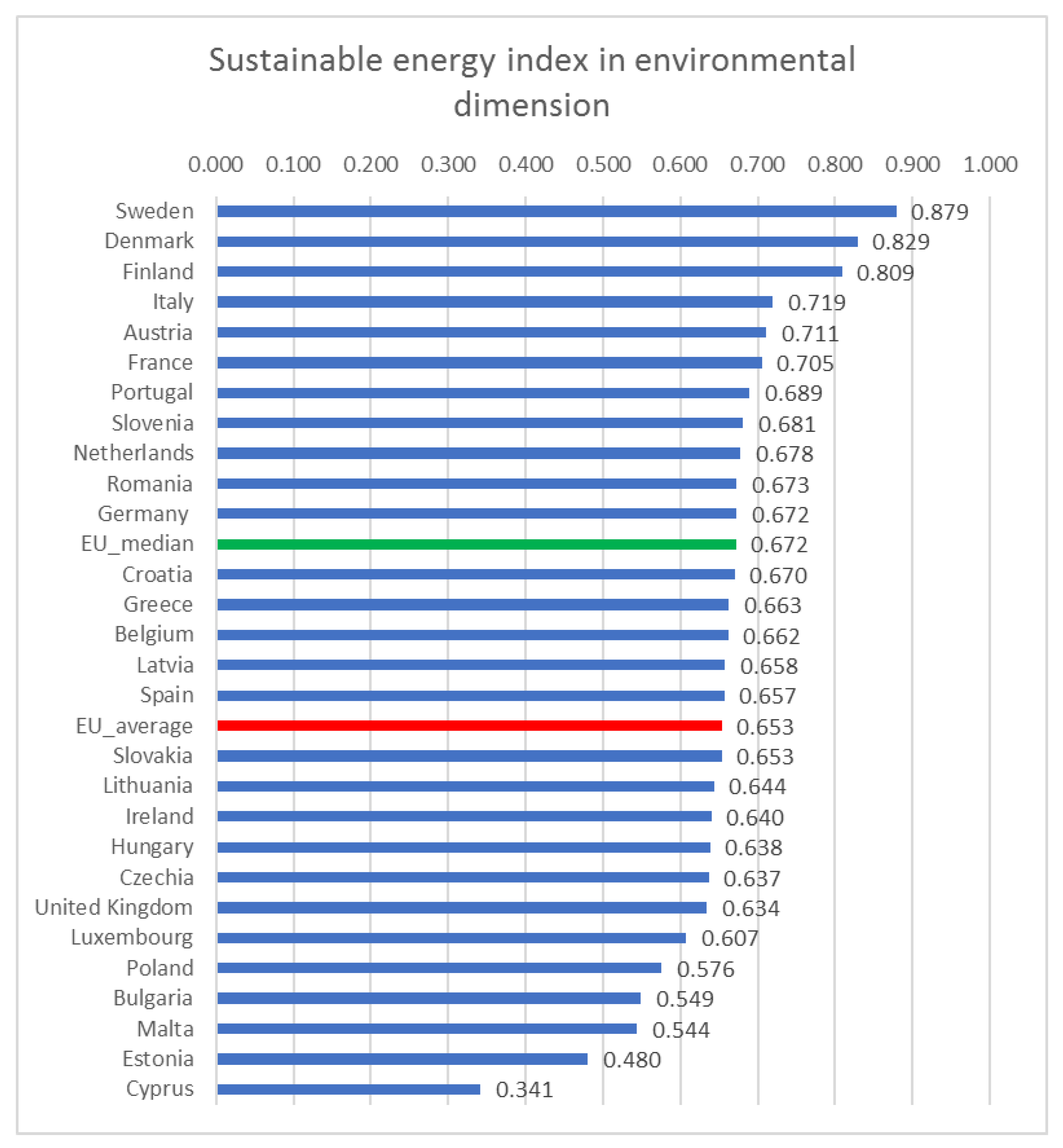Energies 14 01117 g003