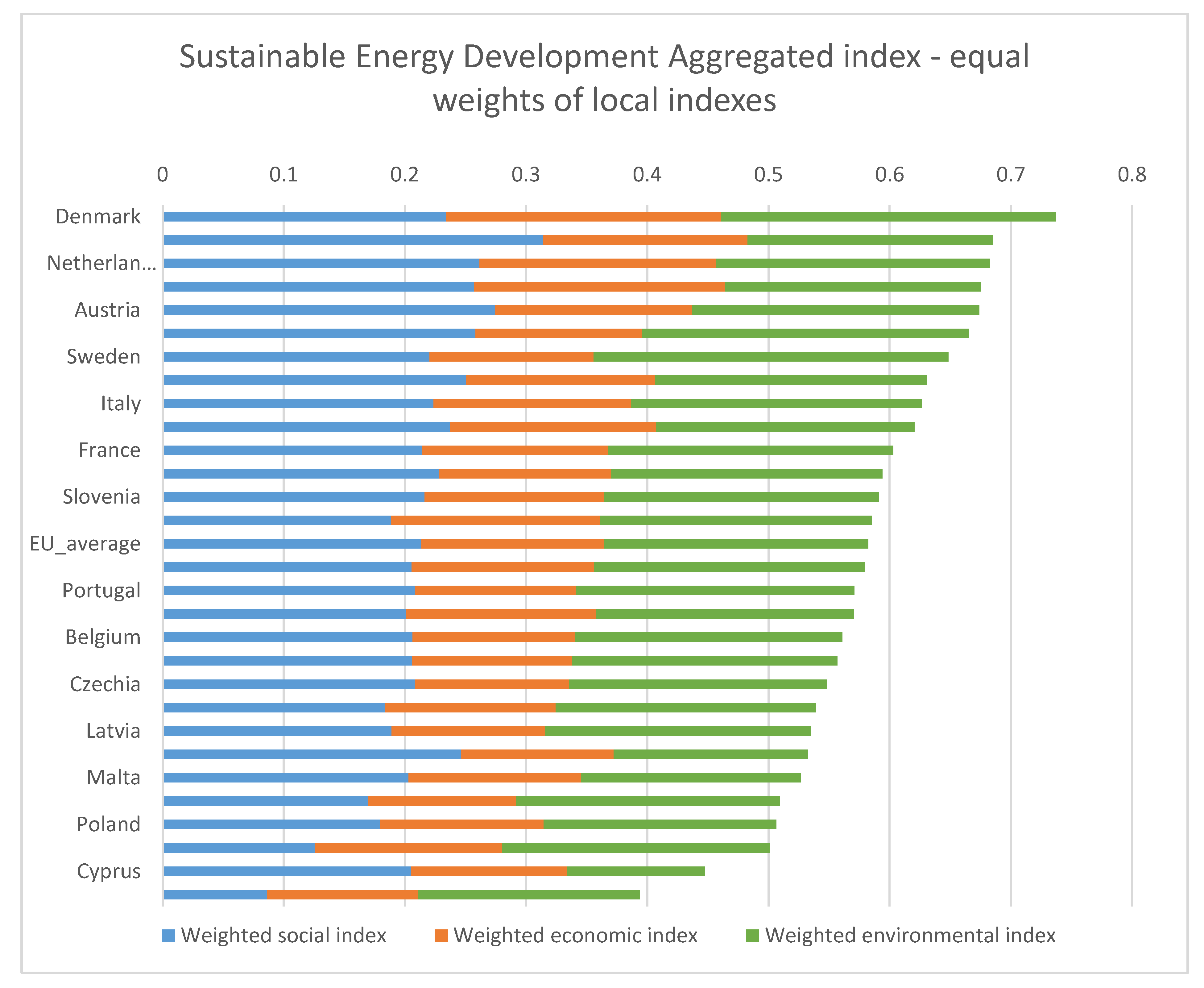 Energies 14 01117 g004