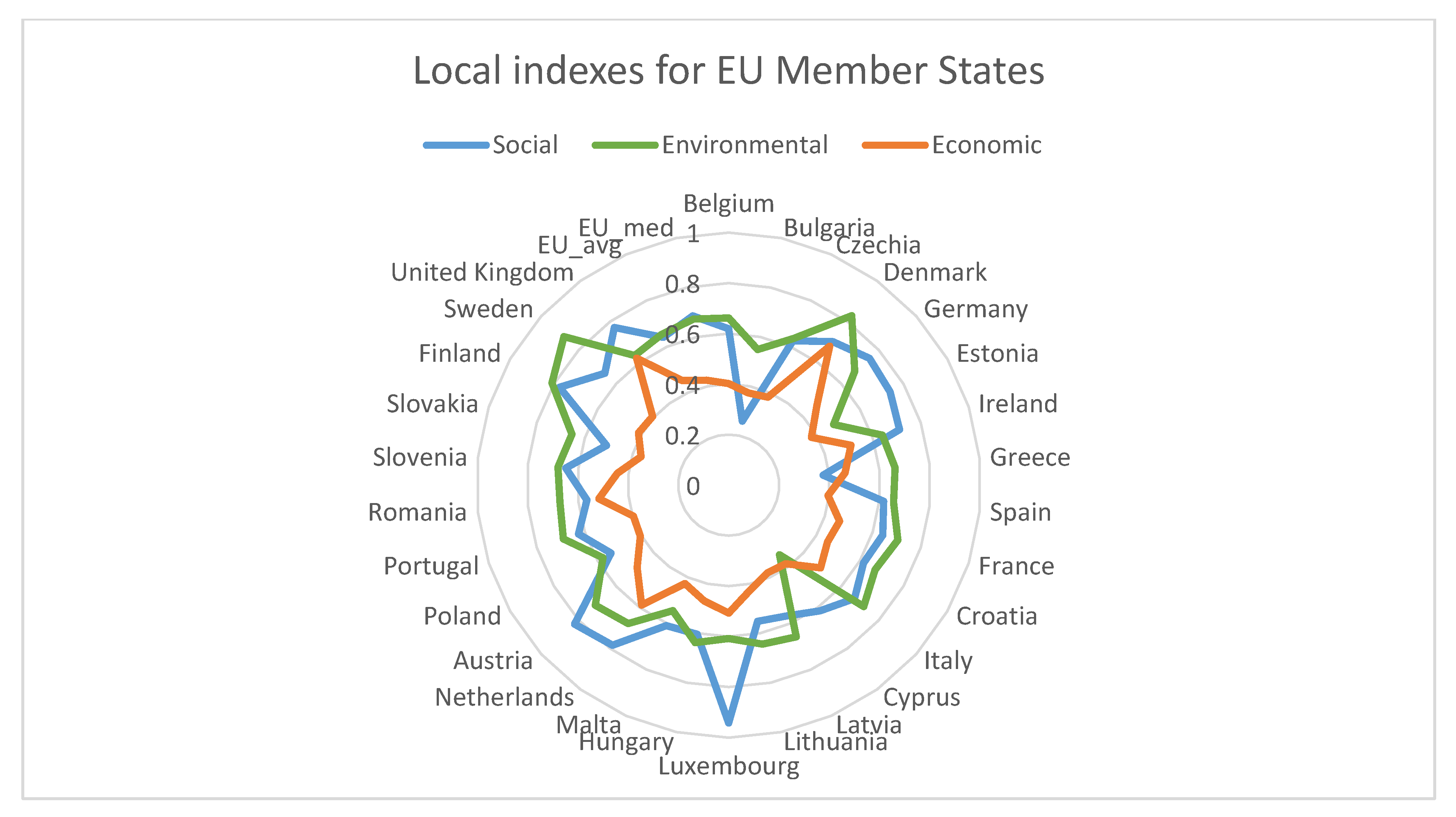 Energies 14 01117 g005