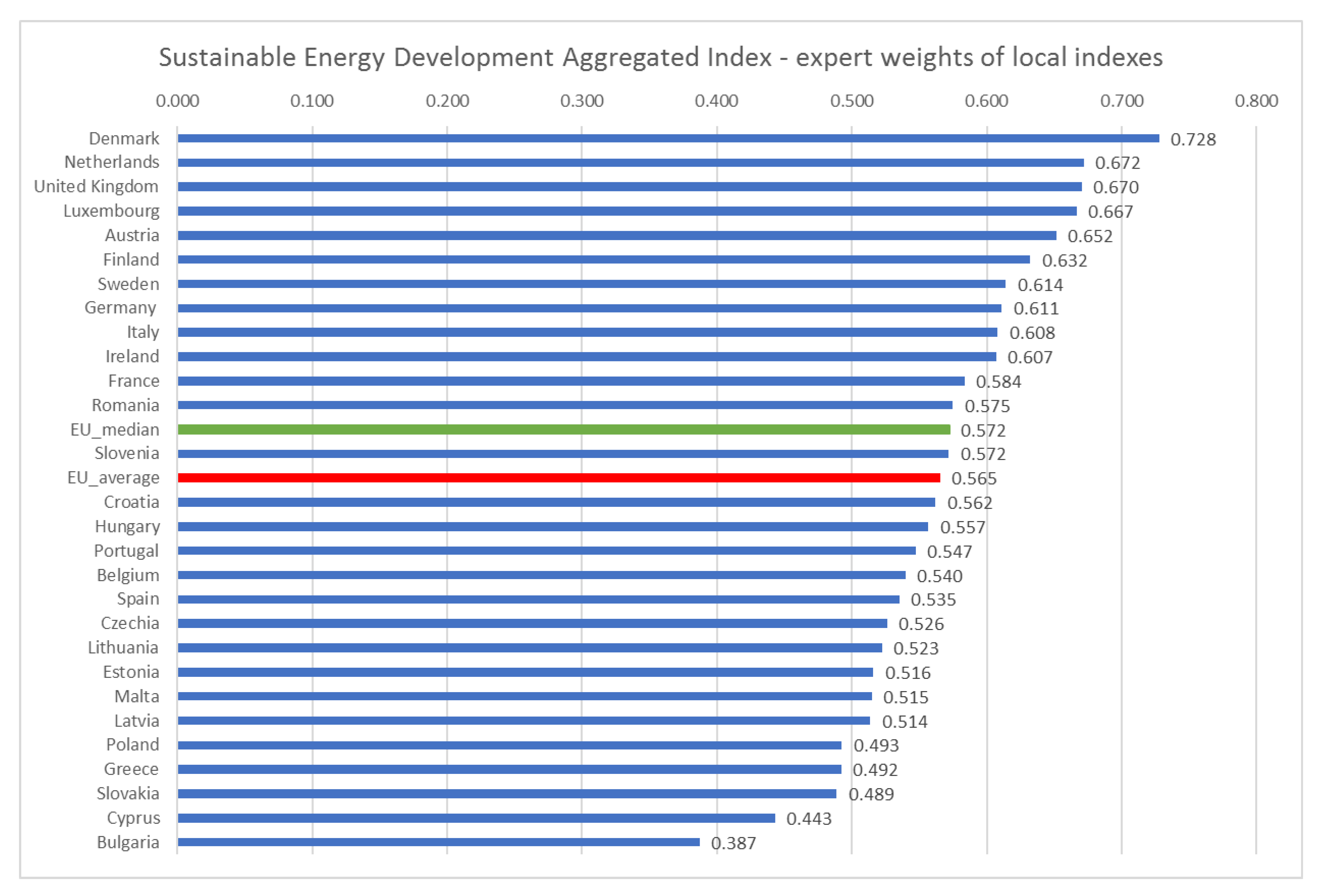Energies 14 01117 g006