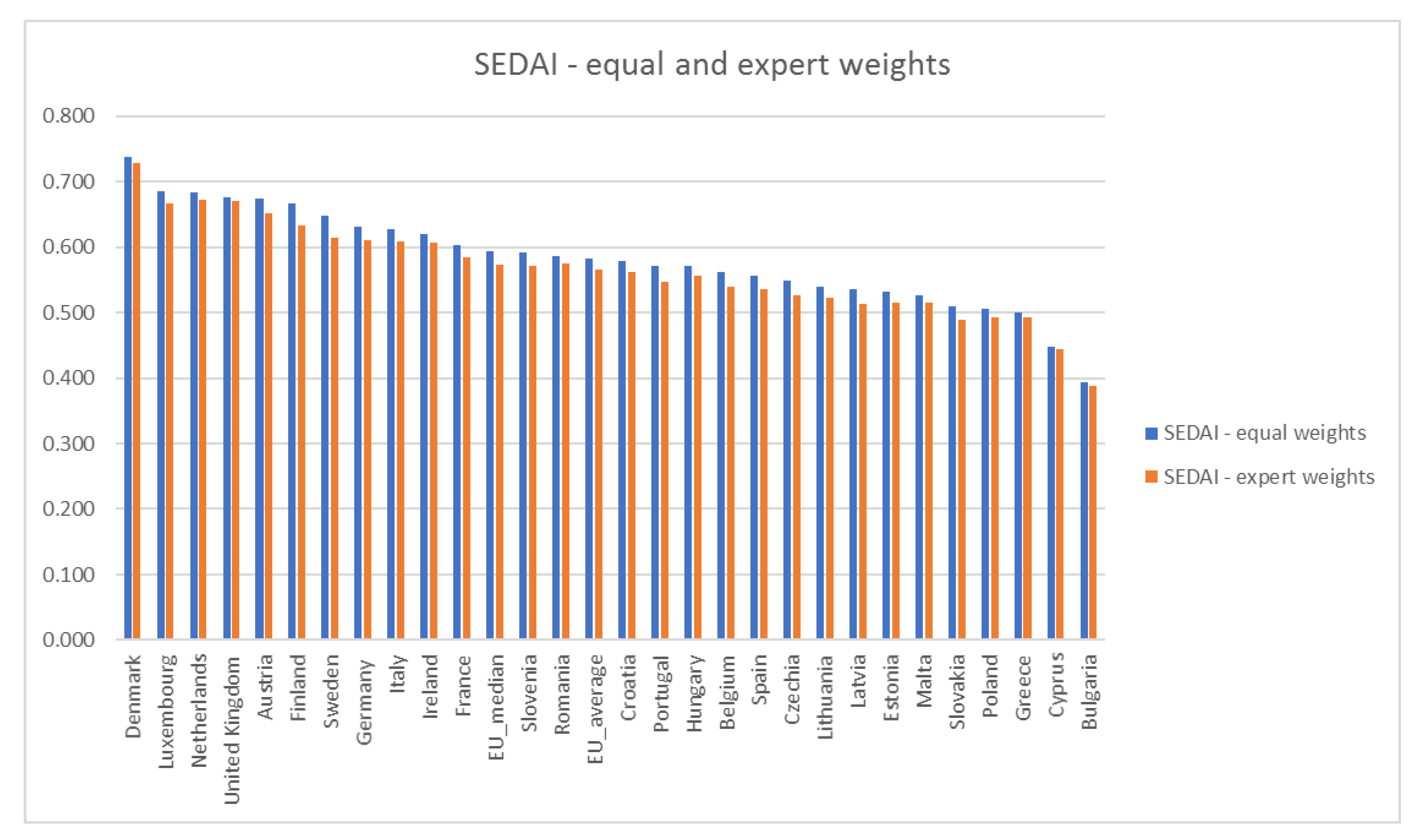 Energies 14 01117 g007
