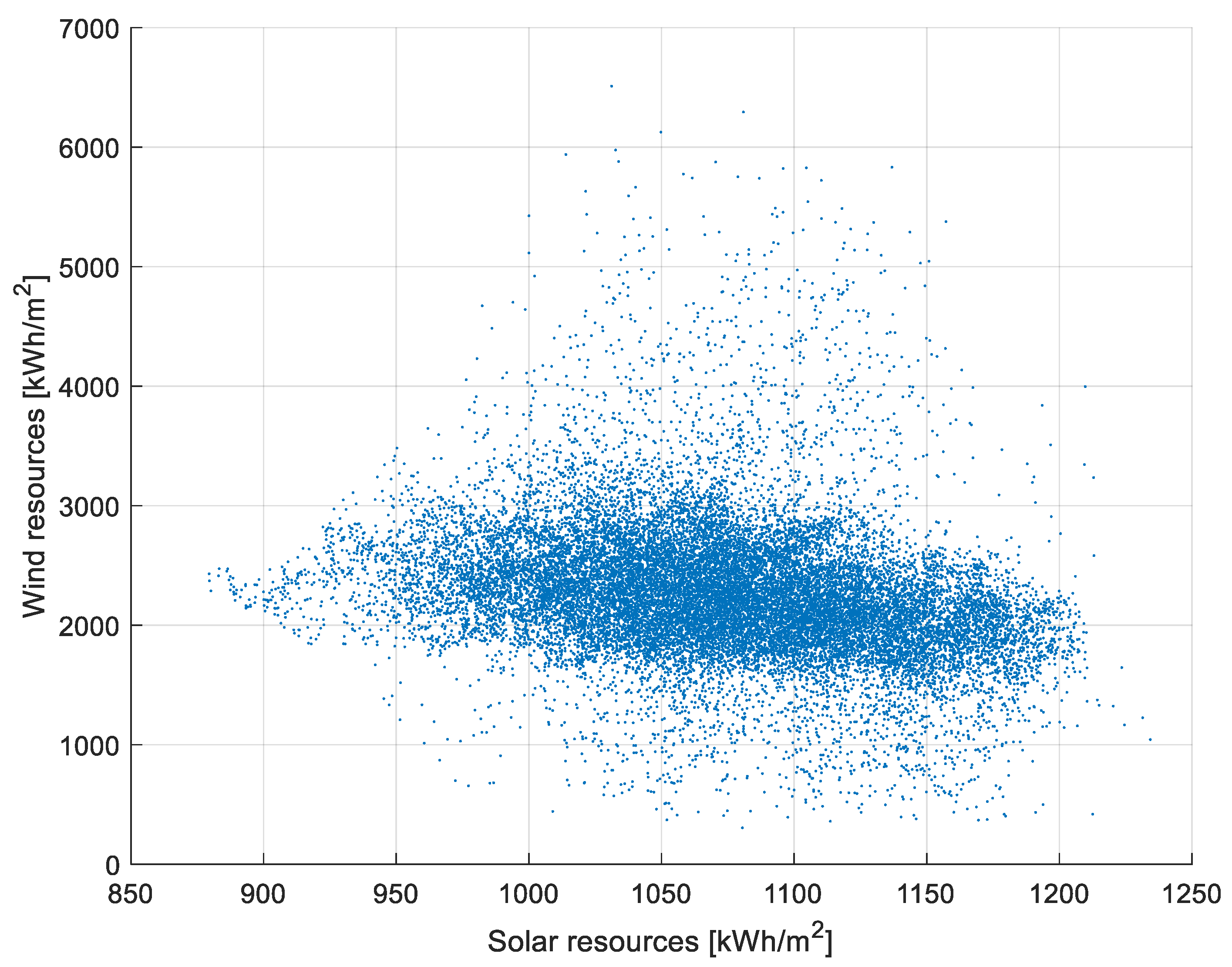 Energies 14 01118 g007
