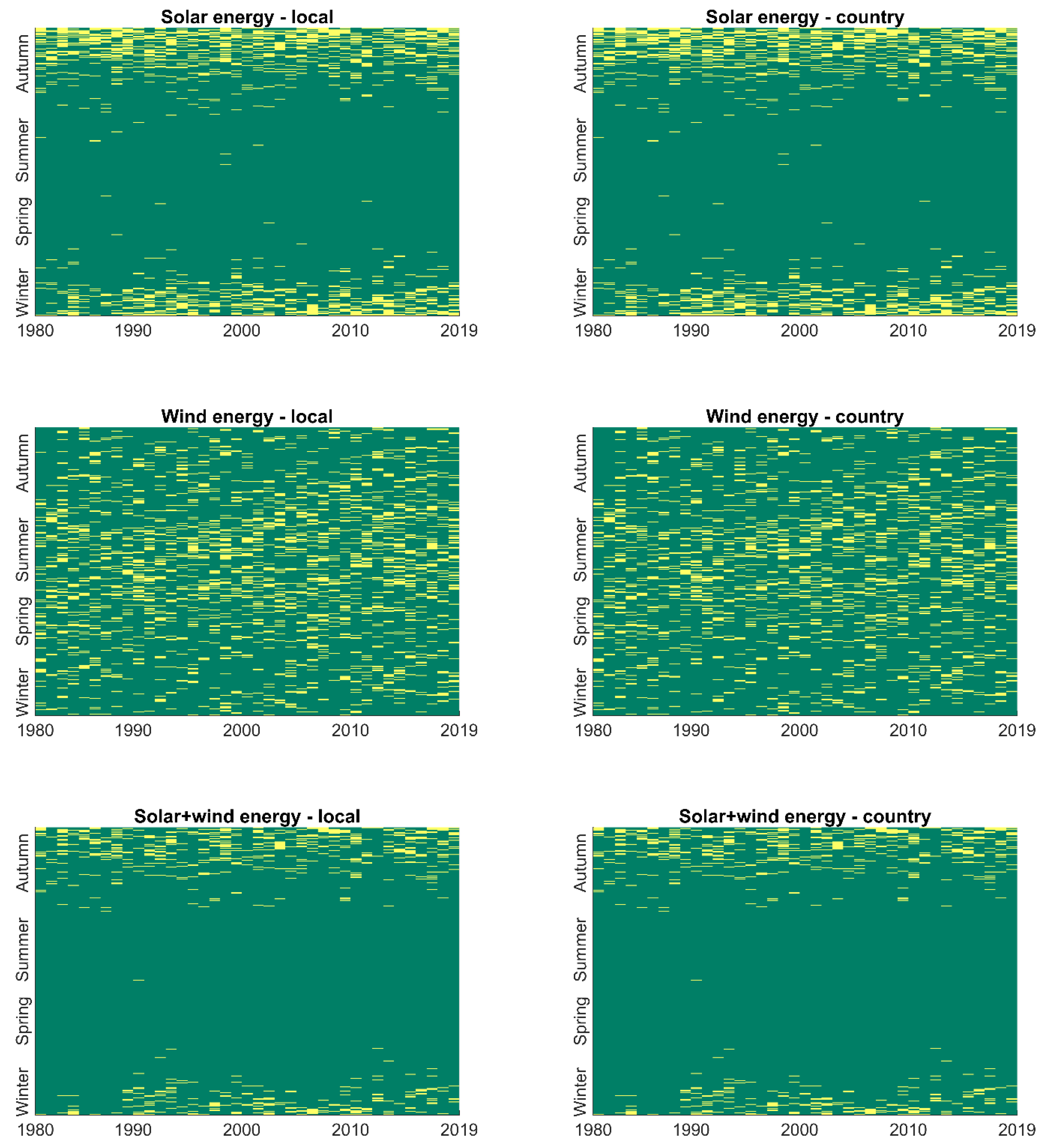 Energies 14 01118 g017