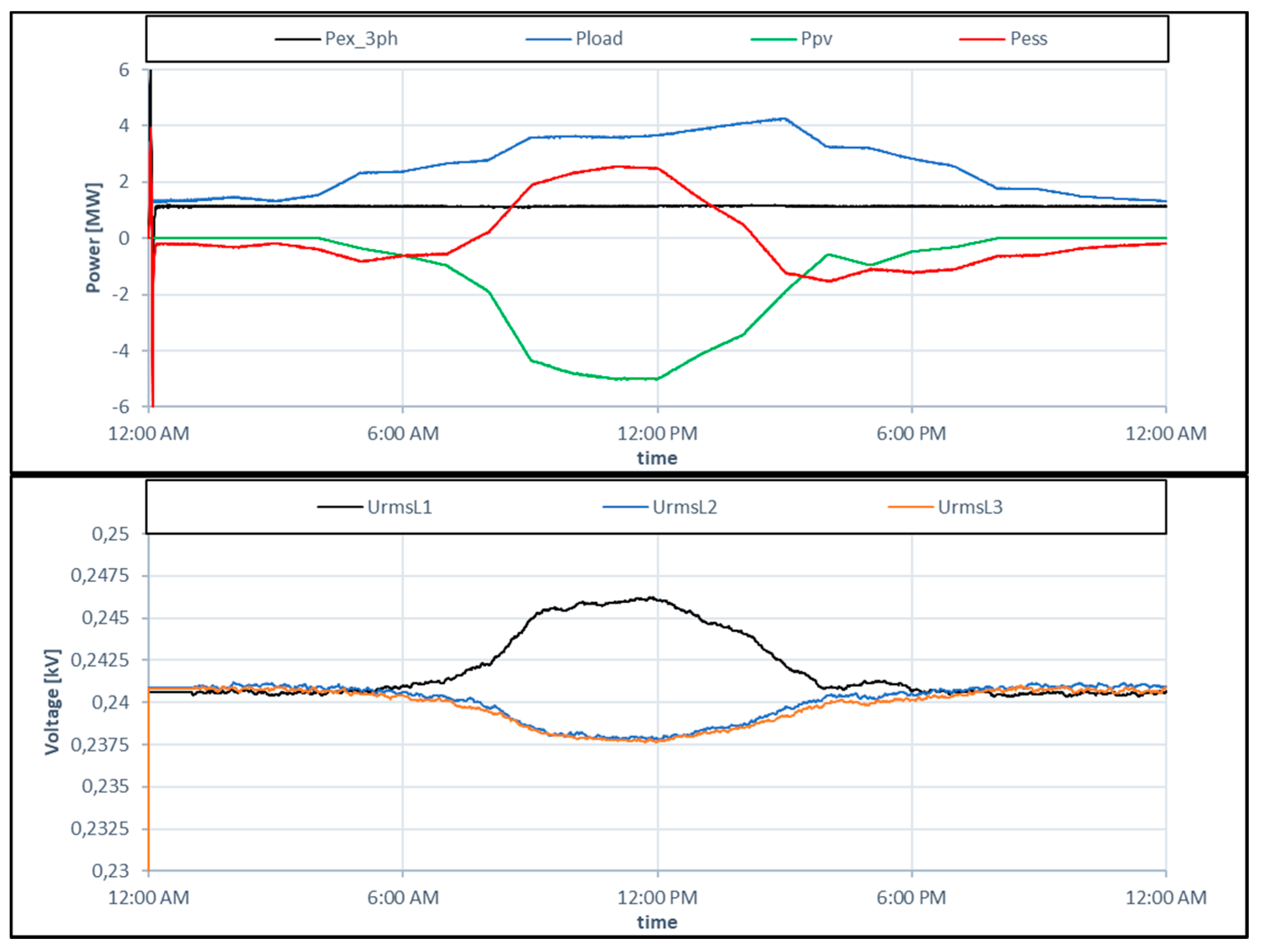 Energies 14 01121 g004