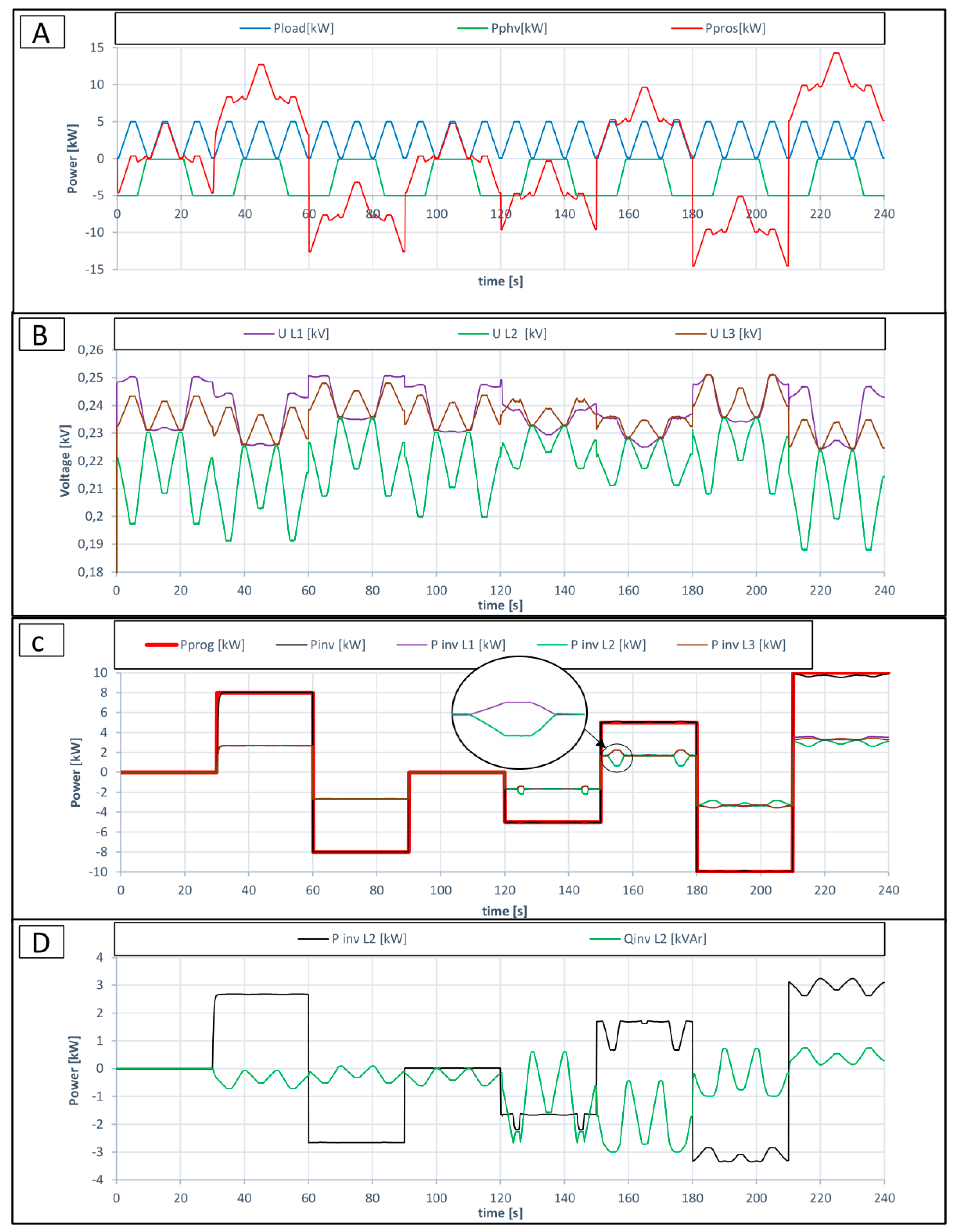 Energies 14 01121 g010