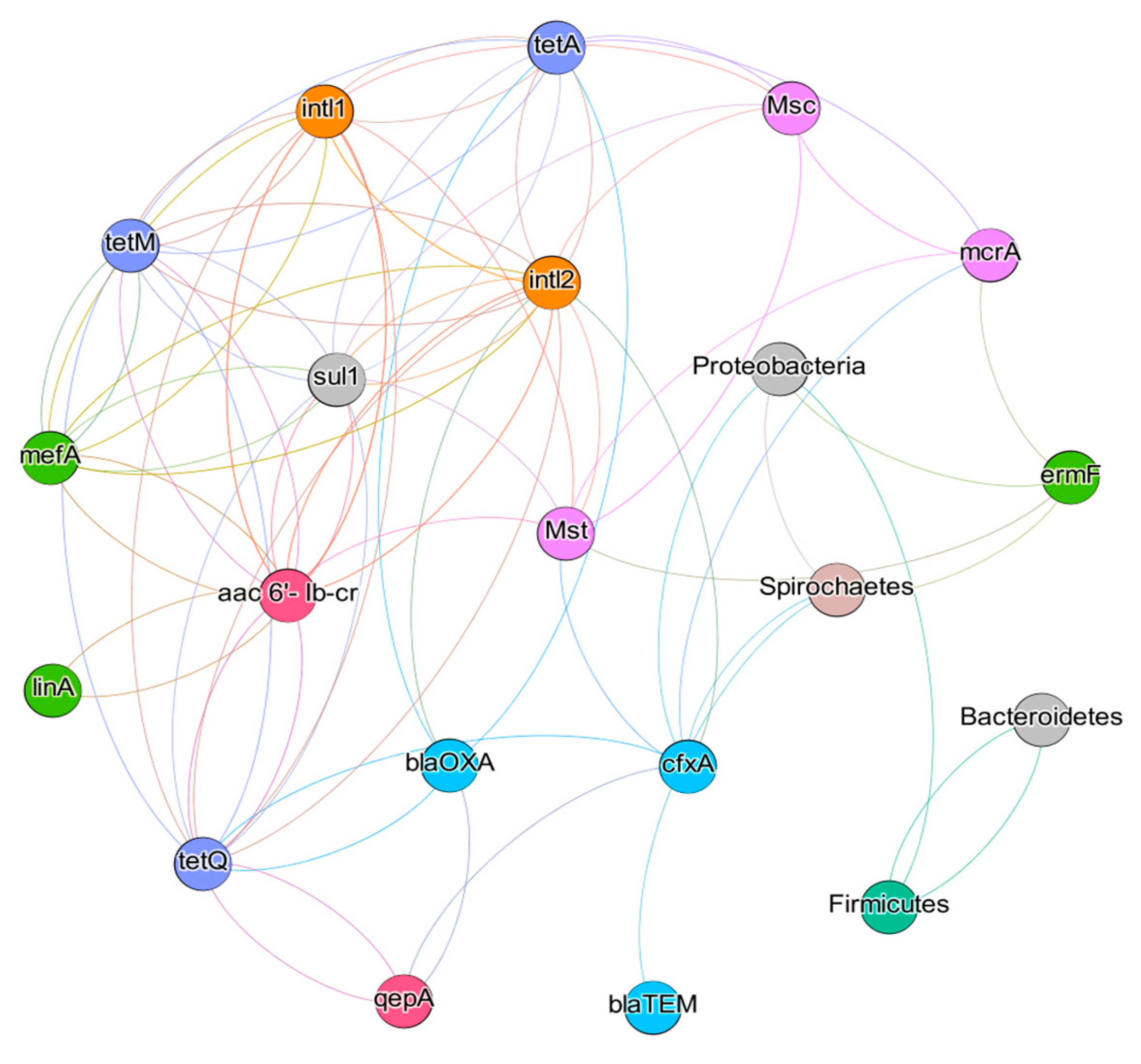Energies 14 01125 g003