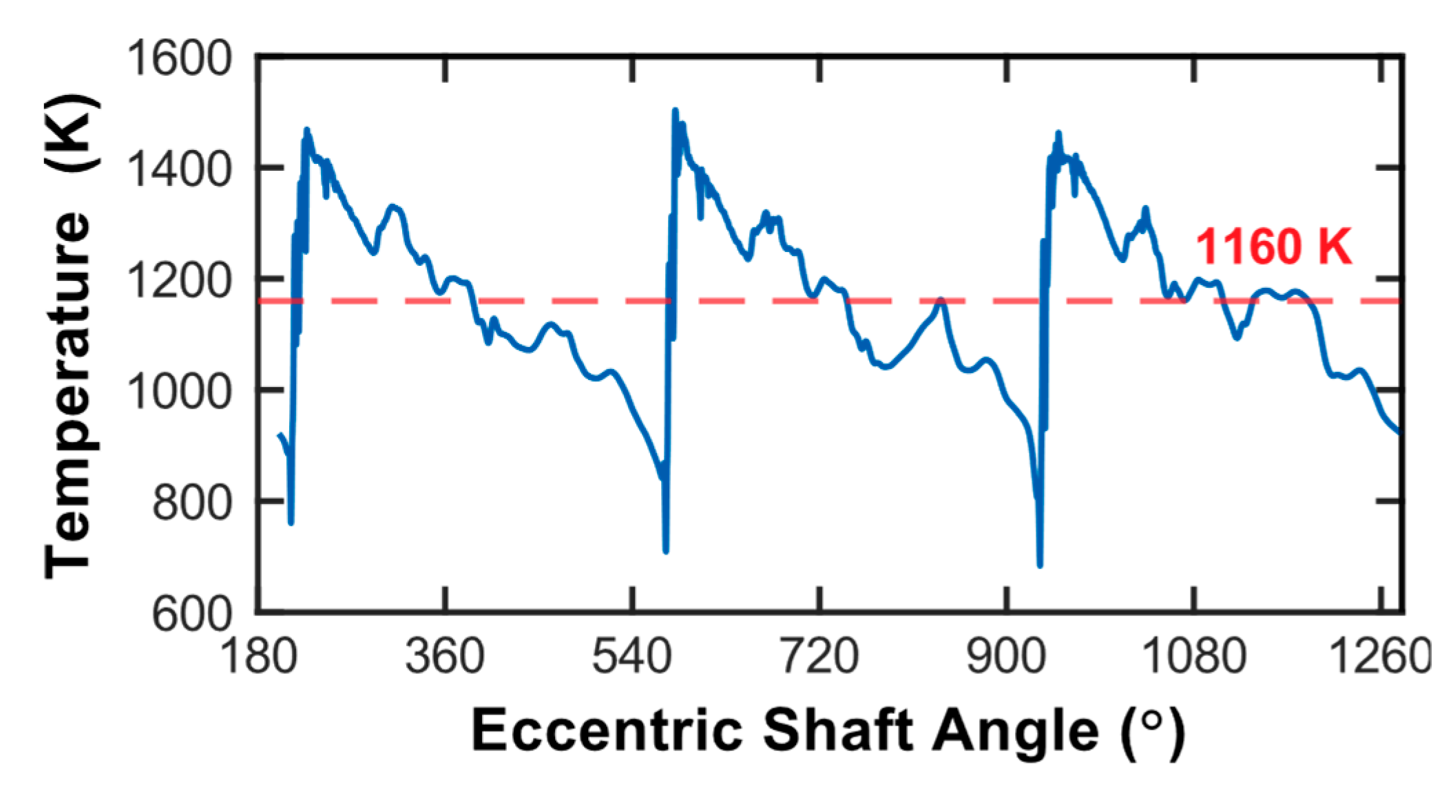 Energies 14 01130 g005