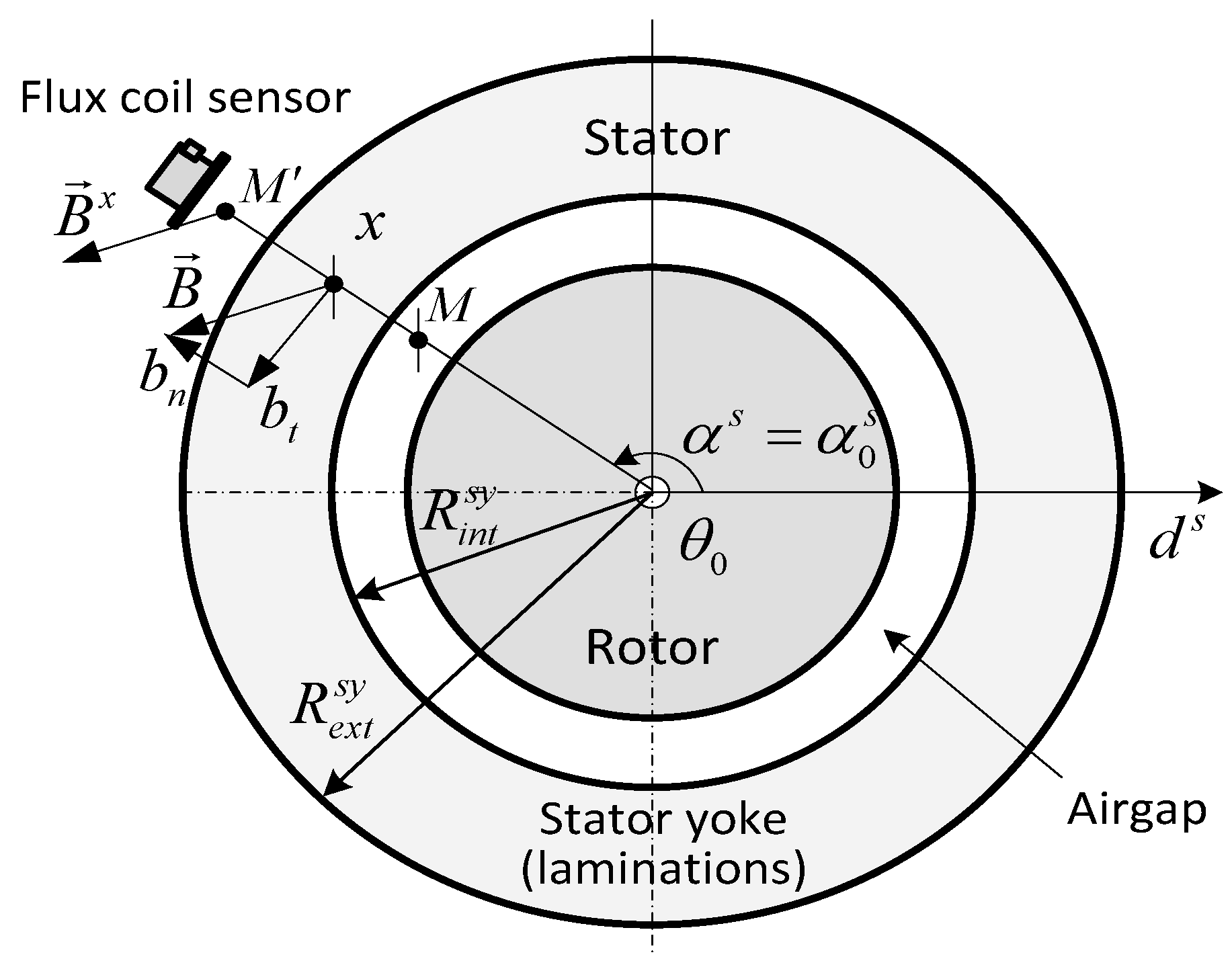 Energies 14 01132 g002