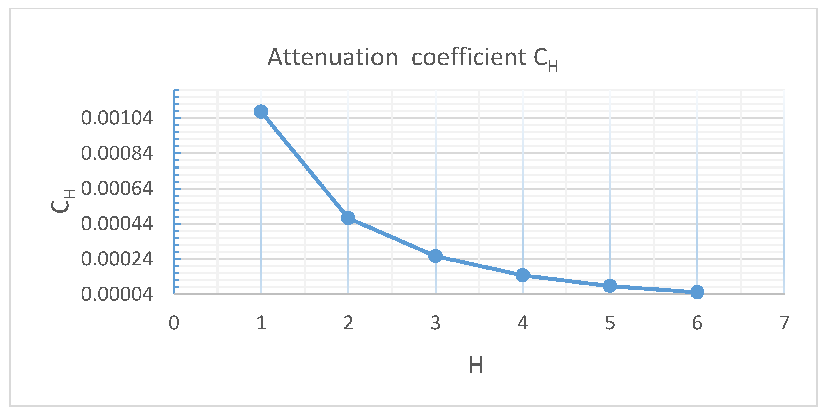 Energies 14 01132 g003