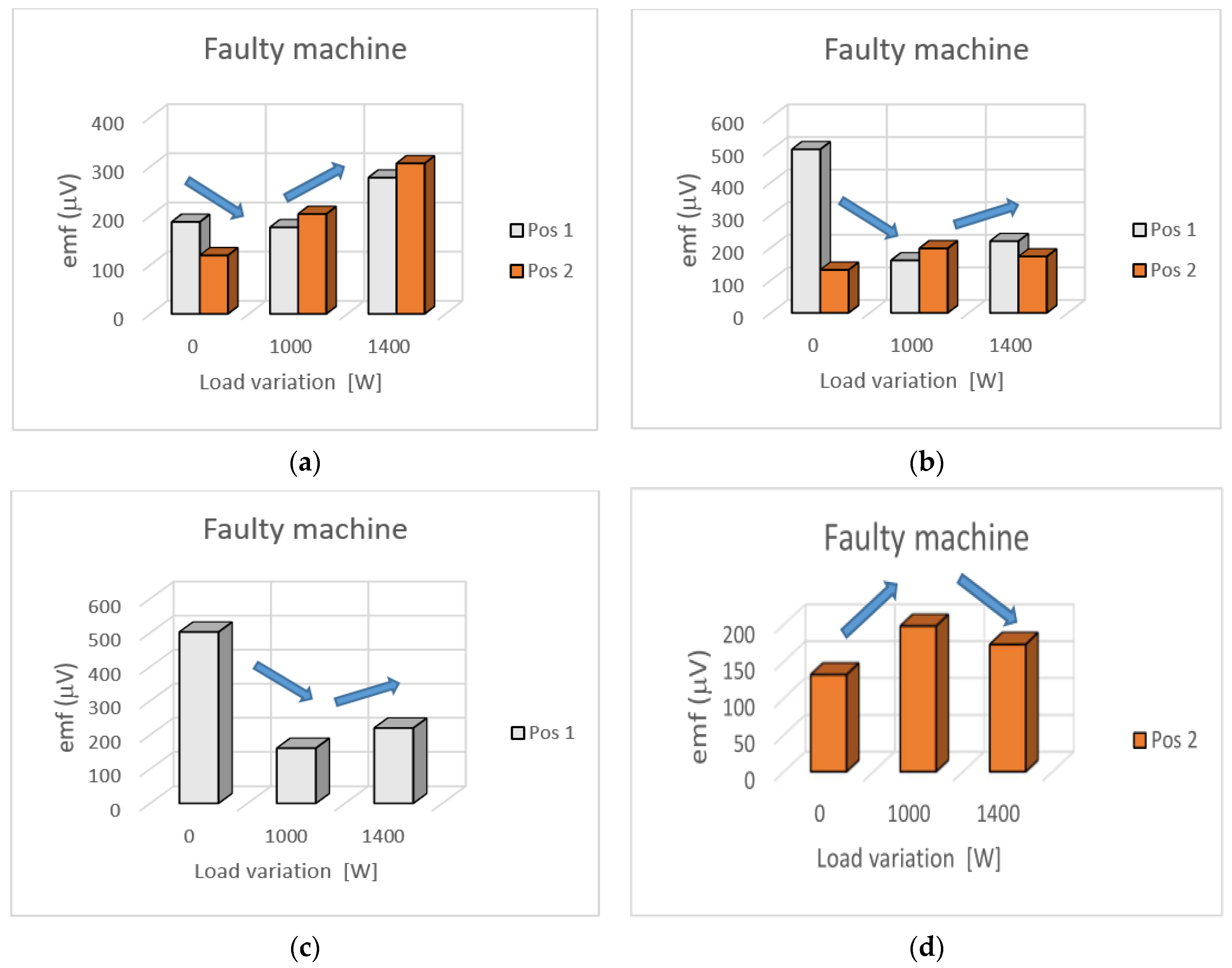 Energies 14 01132 g011