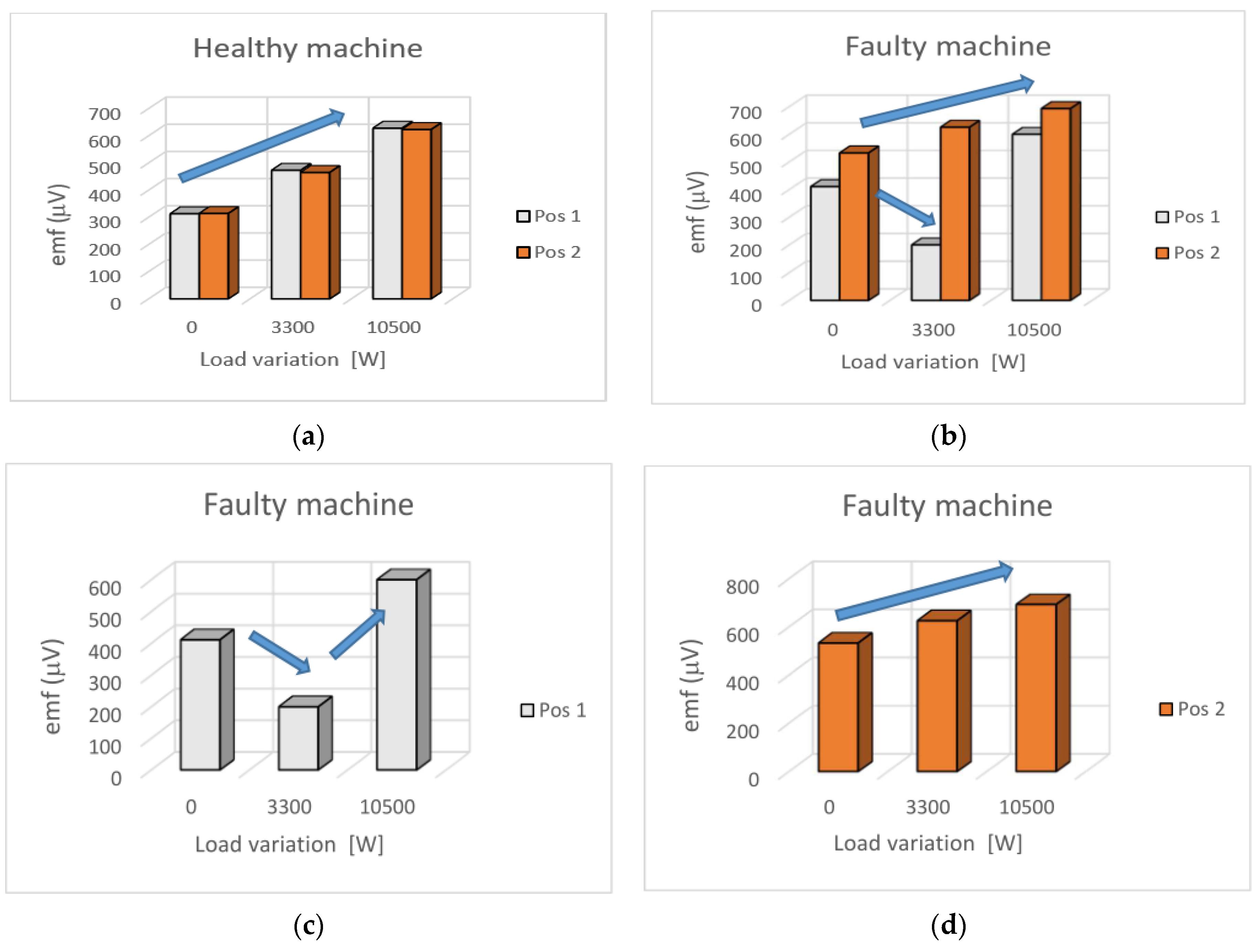Energies 14 01132 g012