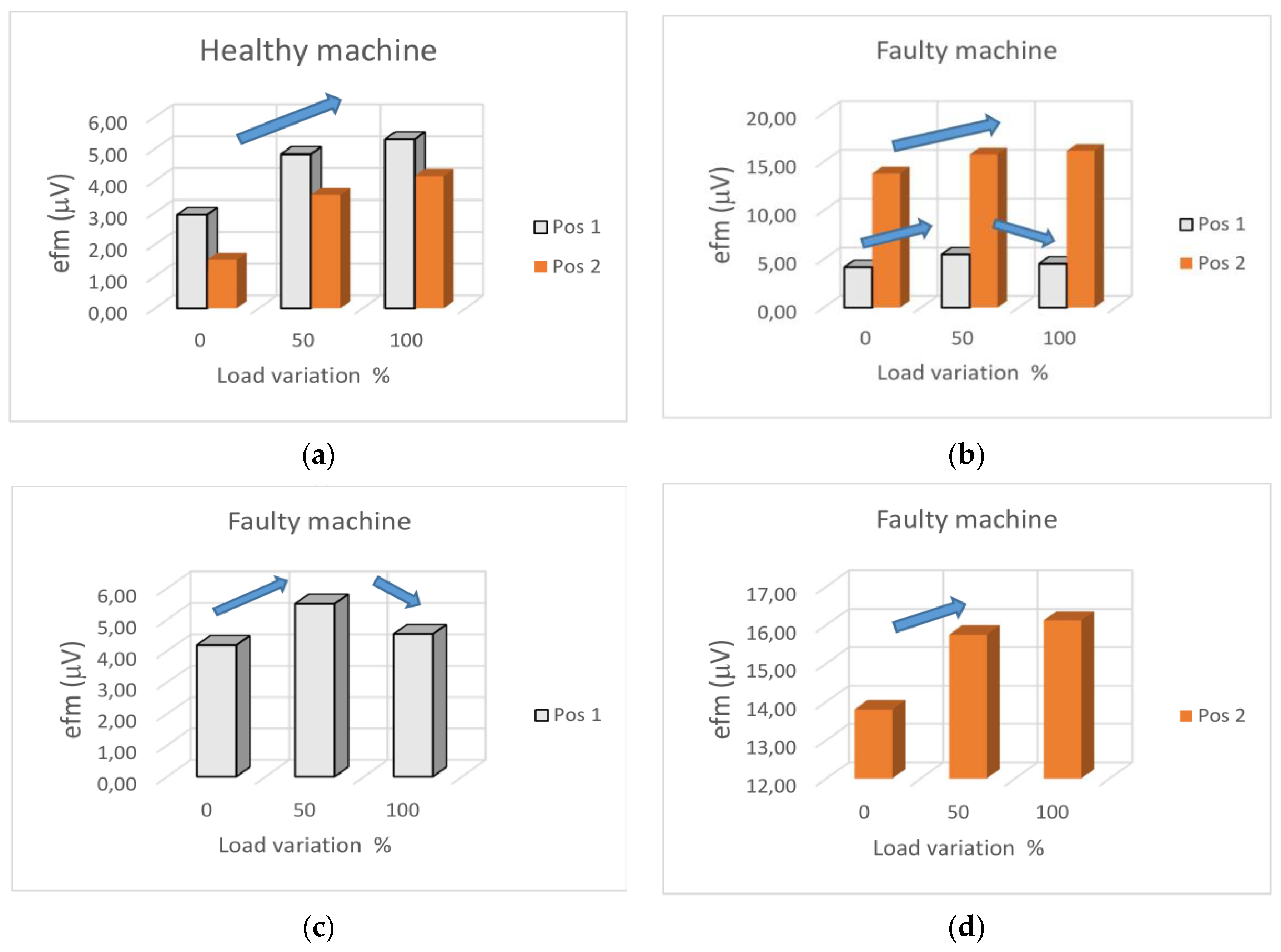 Energies 14 01132 g015