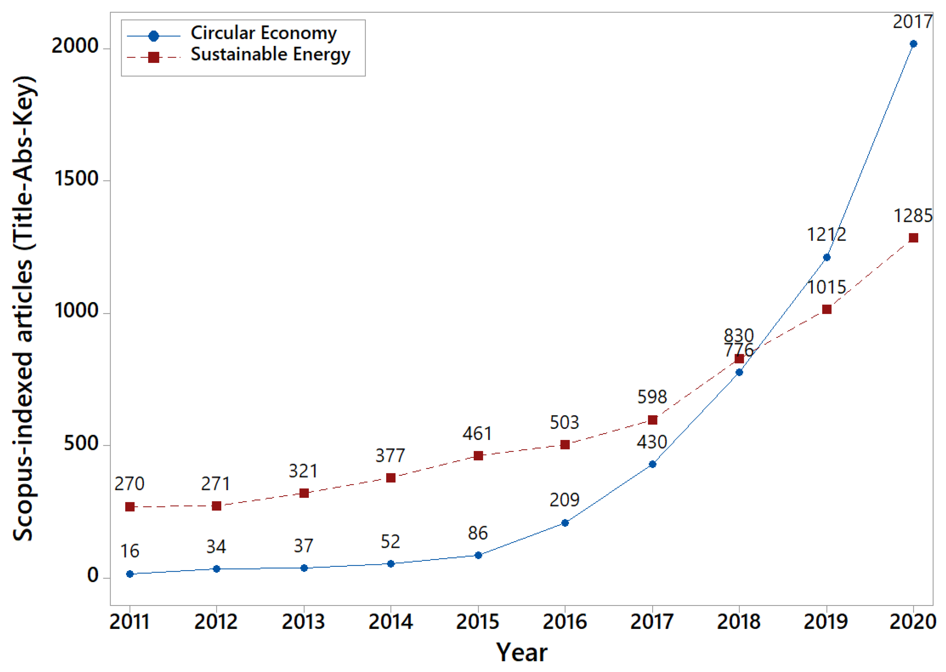Energies 14 01138 g001 Energies 14 01138 g001