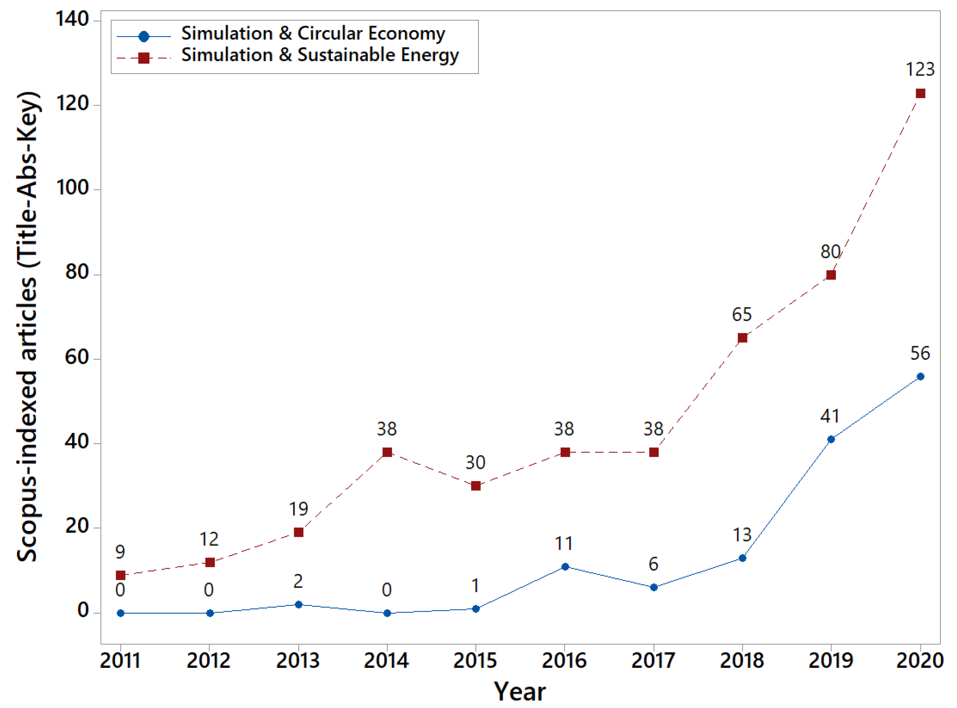 Energies 14 01138 g003 Energies 14 01138 g003