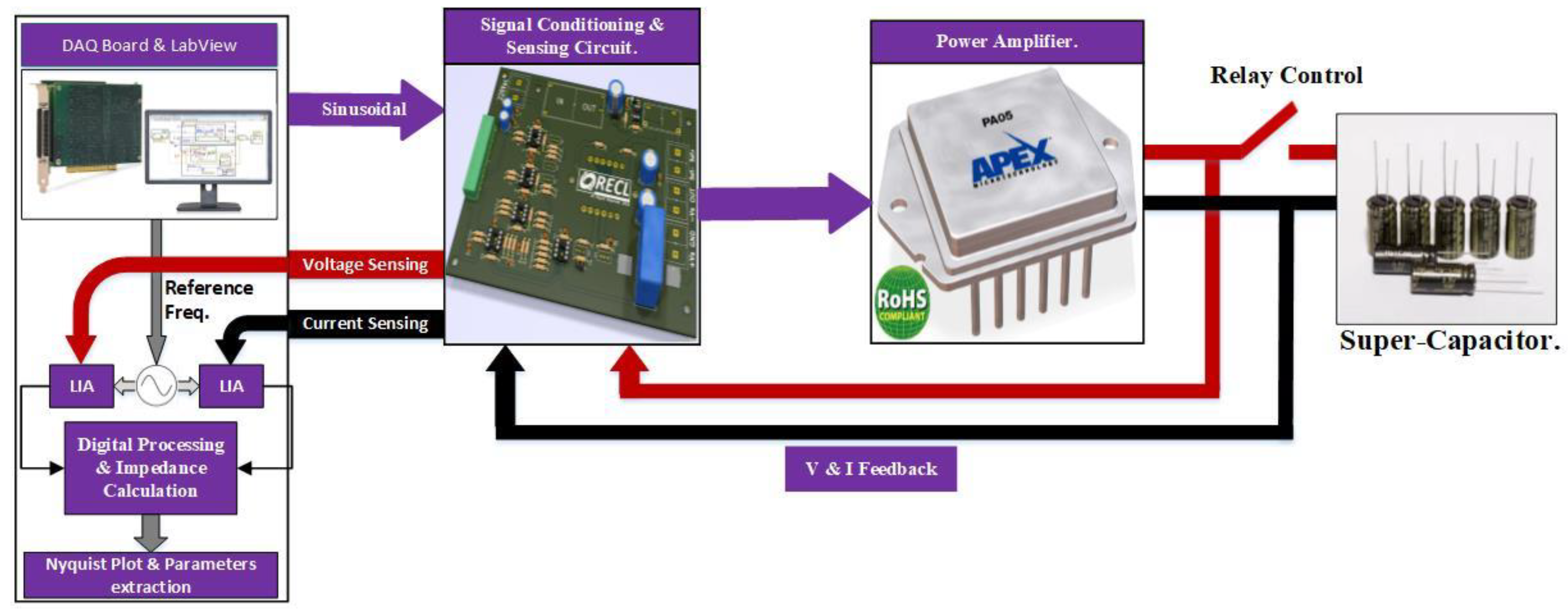 Energies 14 01139 g006