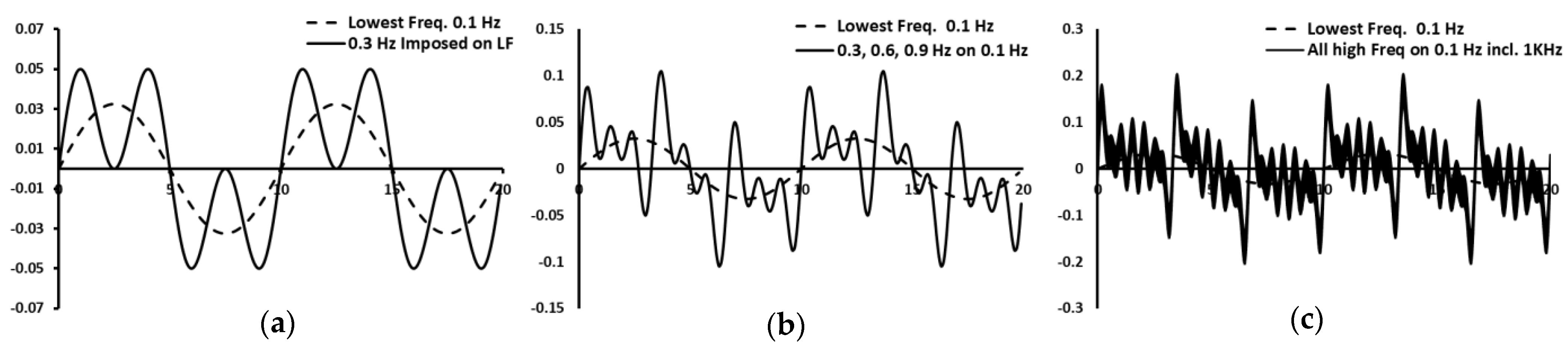 Energies 14 01139 g009