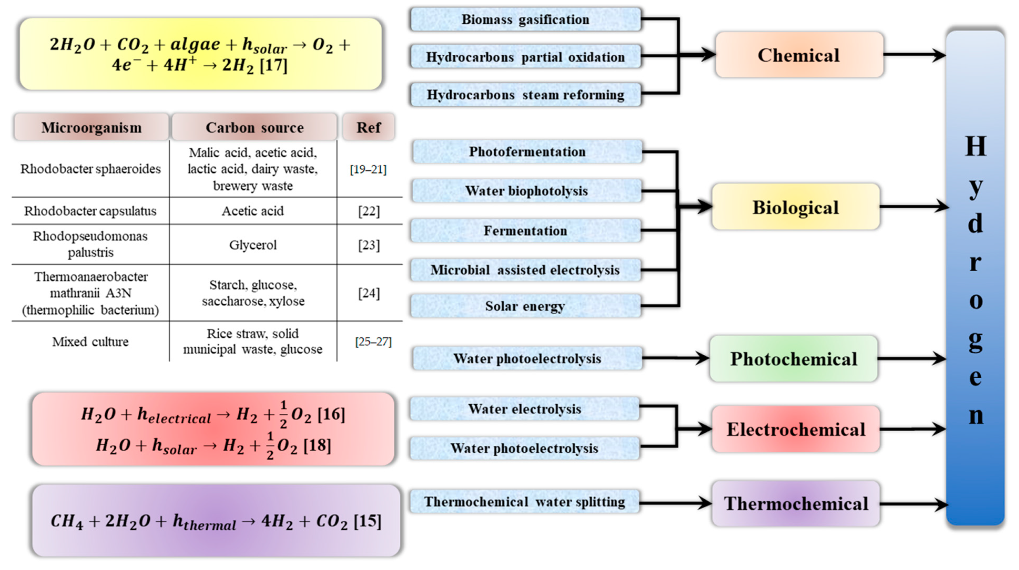 Energies 14 01144 g003