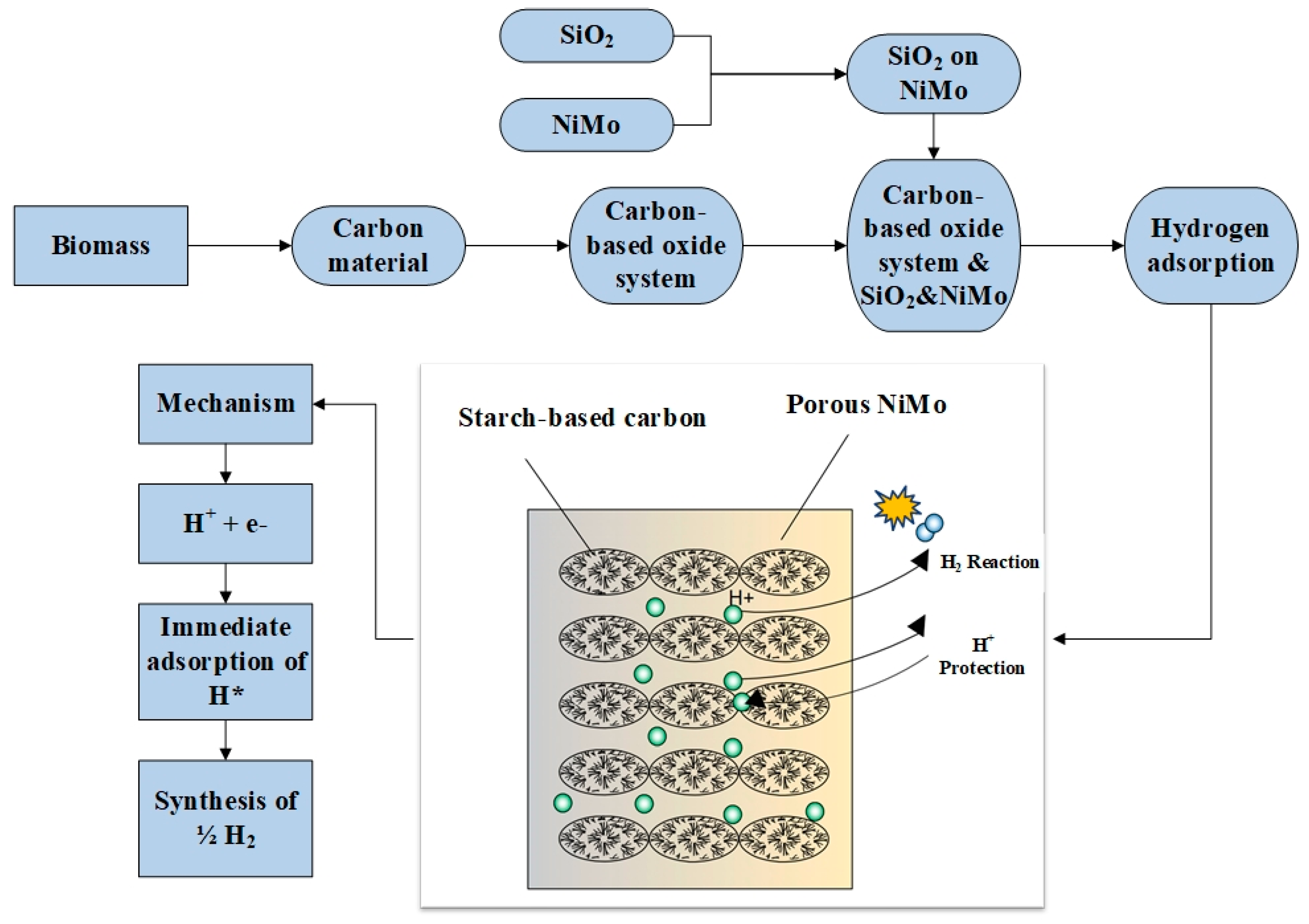 Energies 14 01144 g004