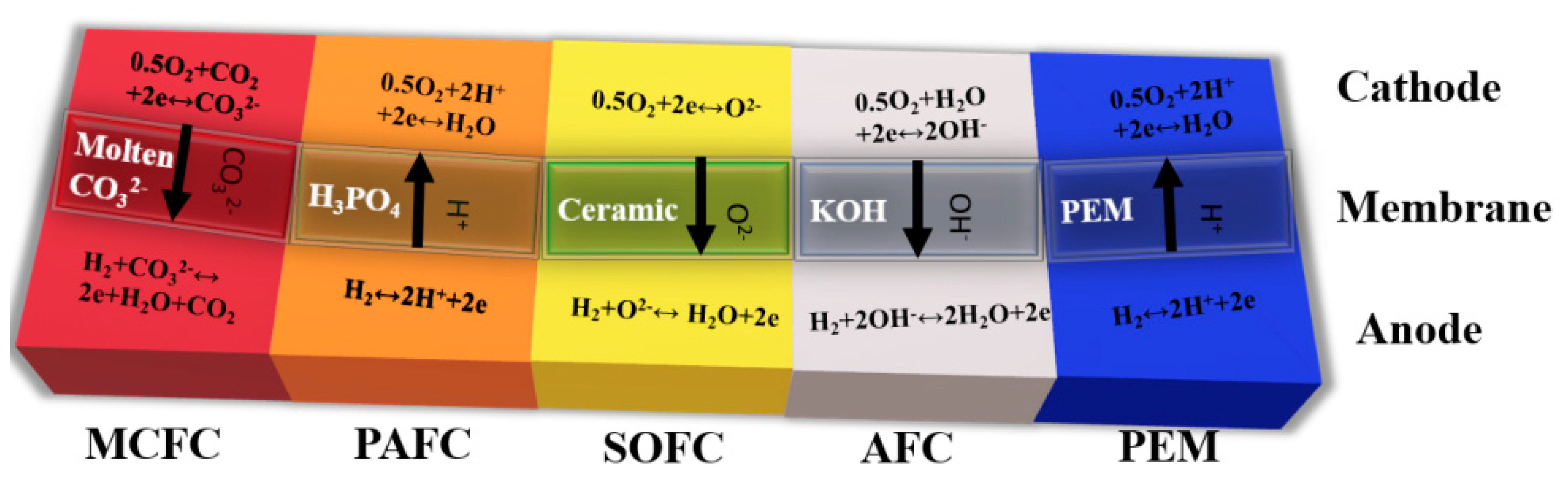 Energies 14 01144 g006