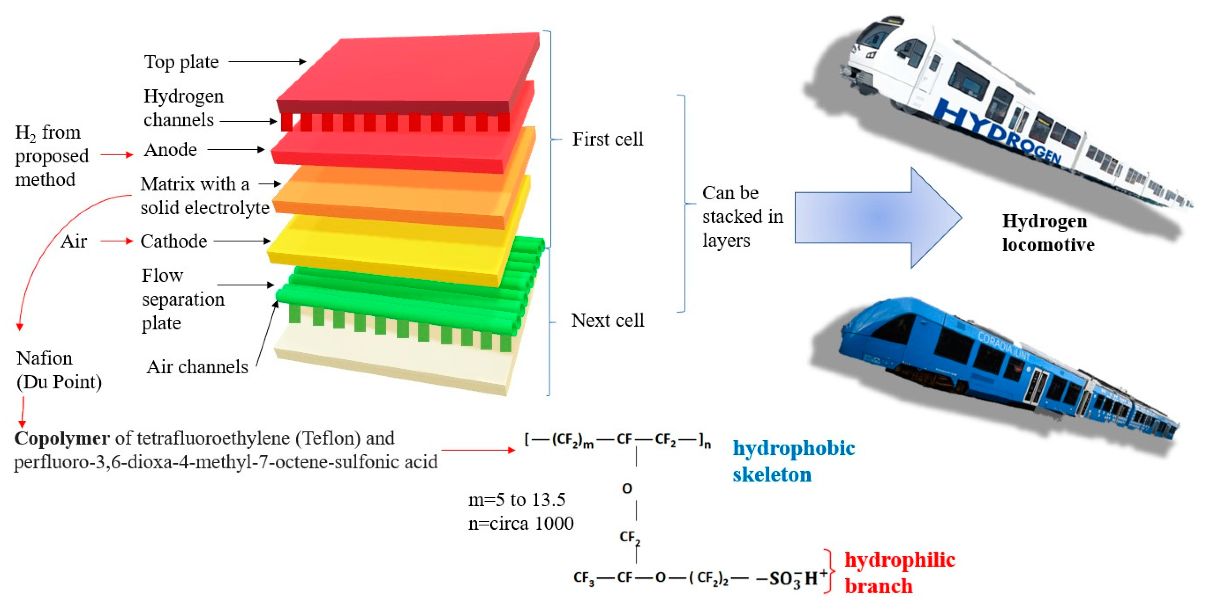 Energies 14 01144 g007