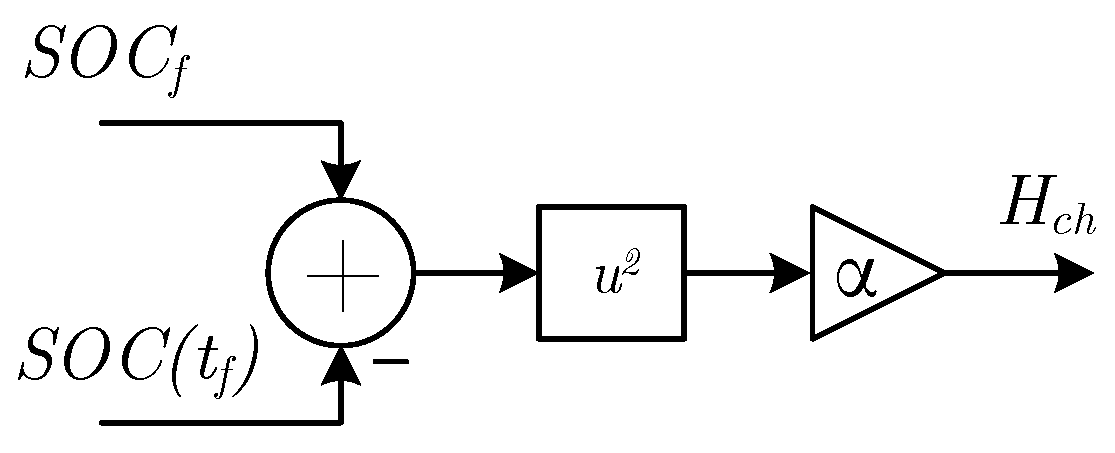 Energies 14 01146 g002