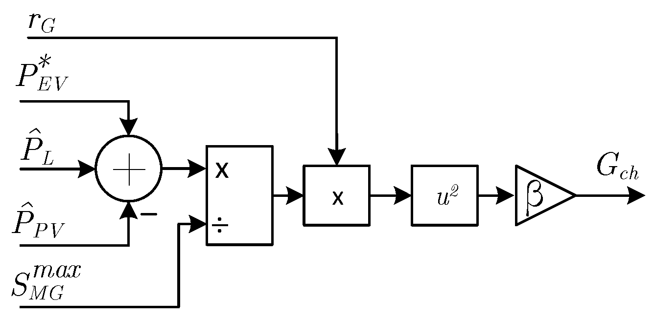 Energies 14 01146 g003