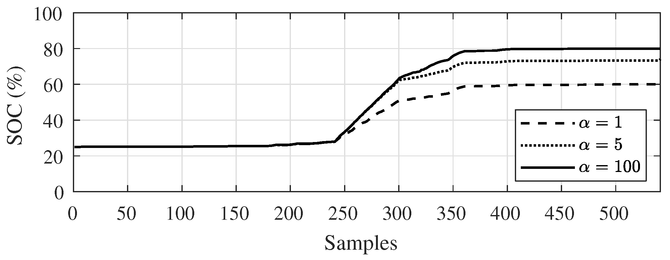 Energies 14 01146 g005