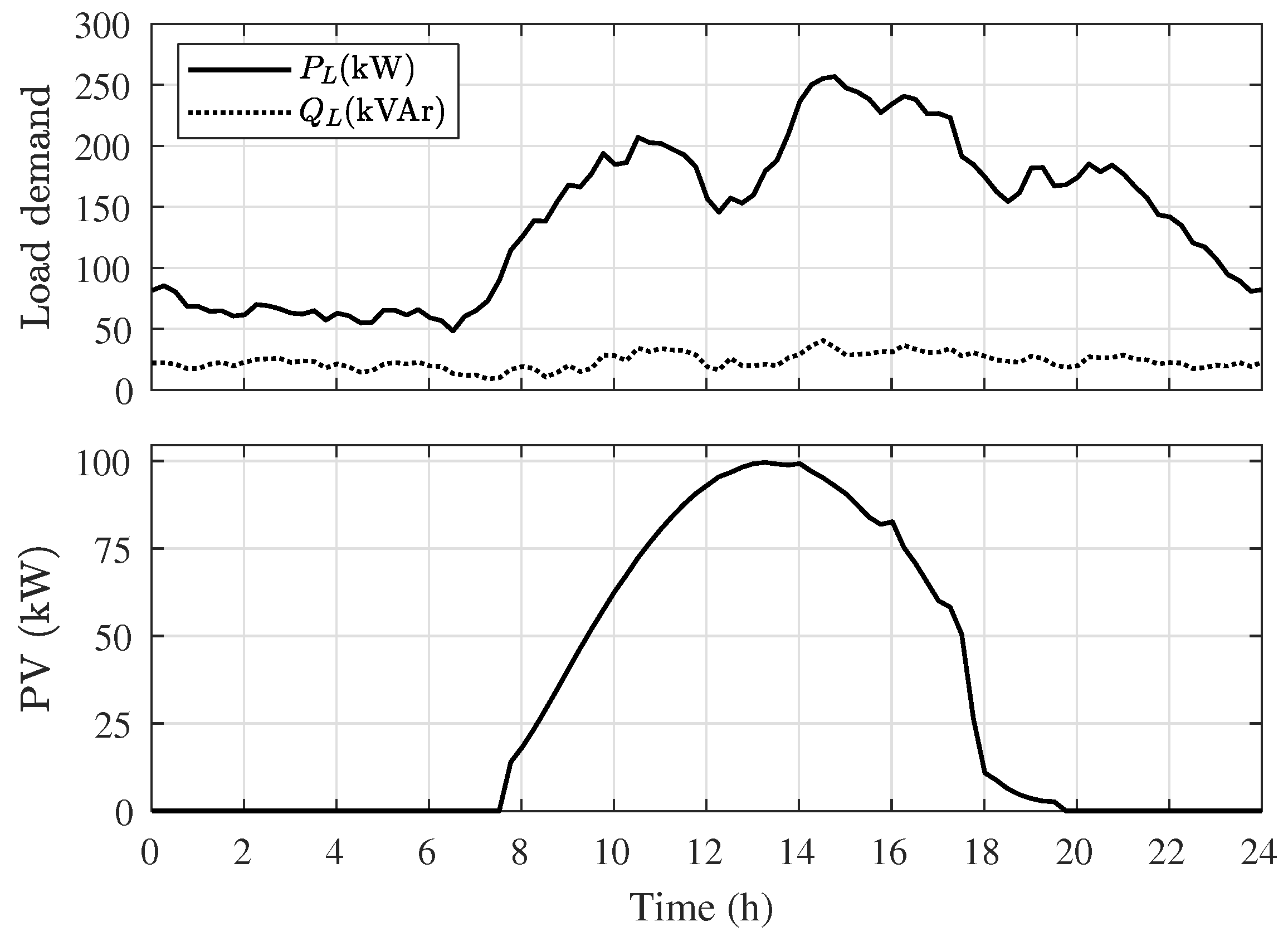 Energies 14 01146 g008