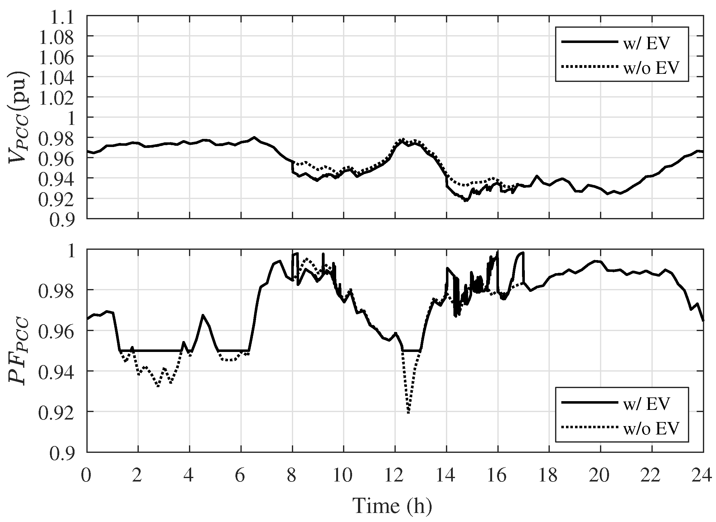 Energies 14 01146 g009