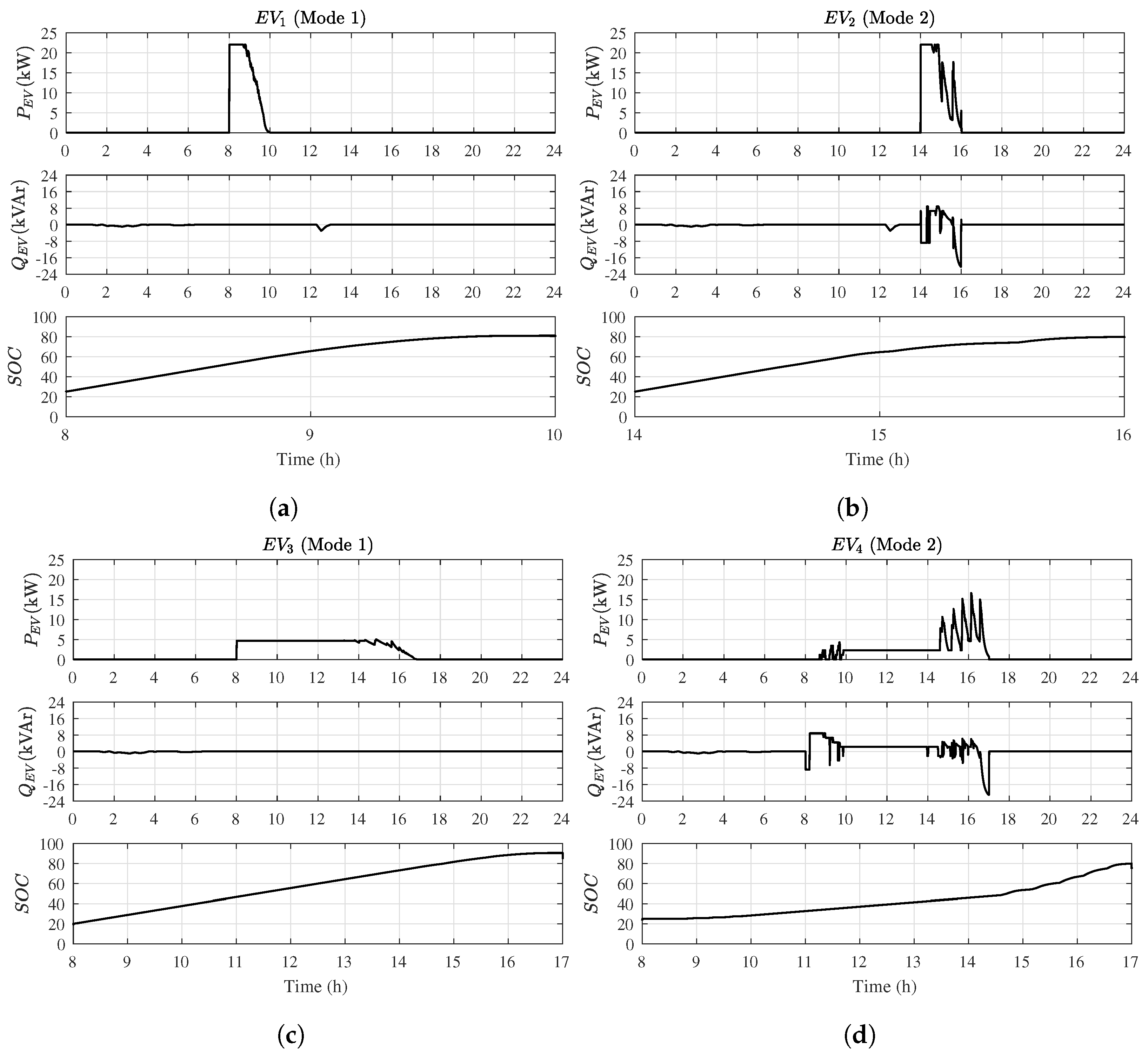Energies 14 01146 g010