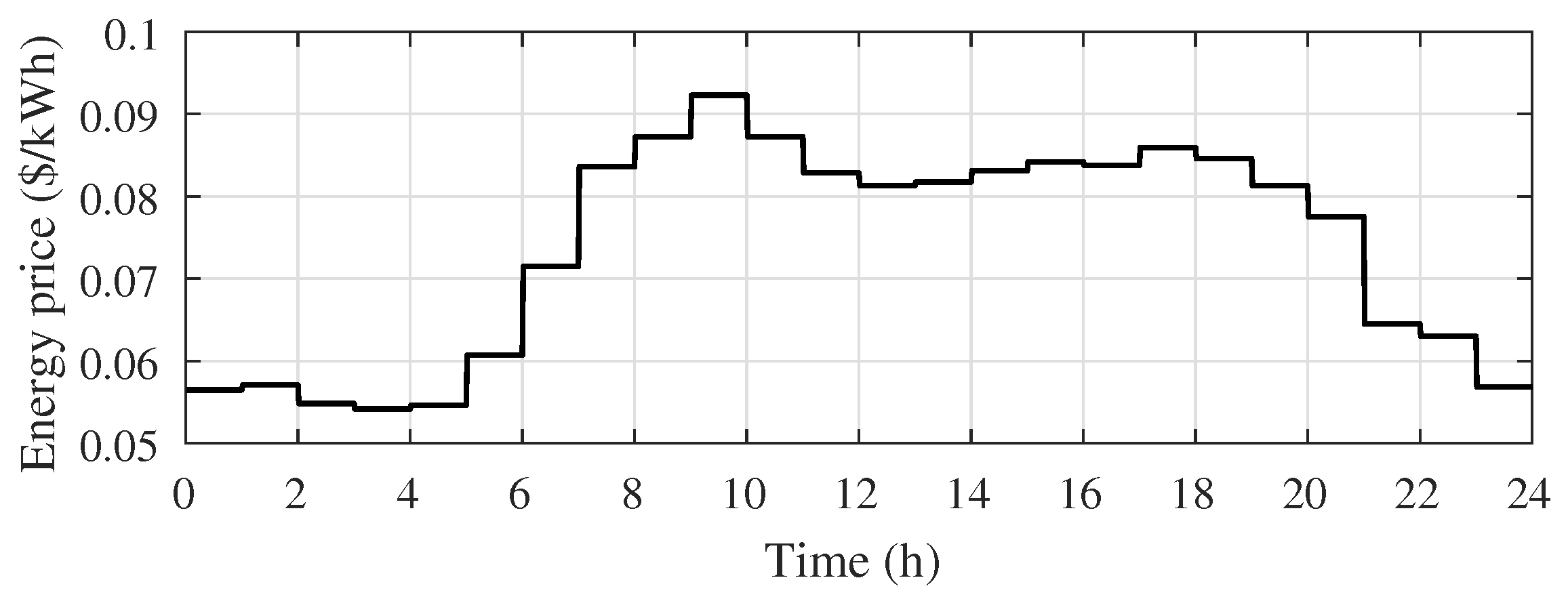 Energies 14 01146 g011