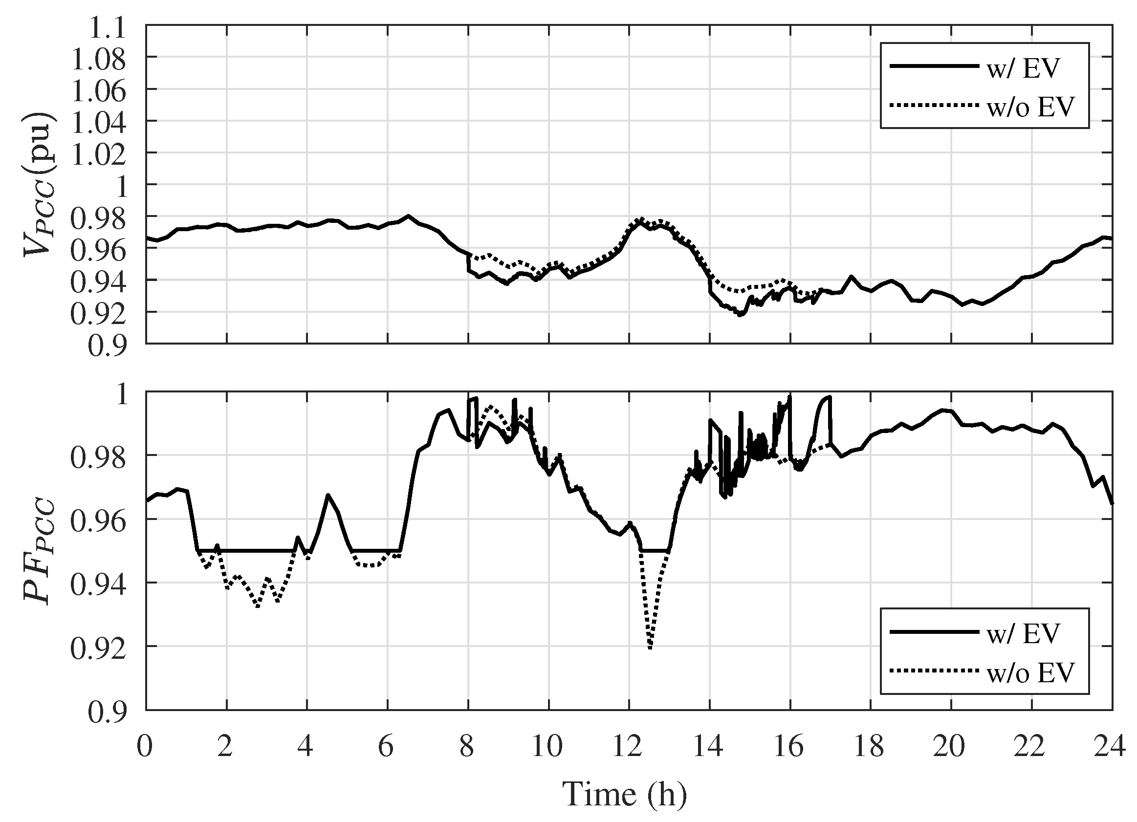 Energies 14 01146 g012