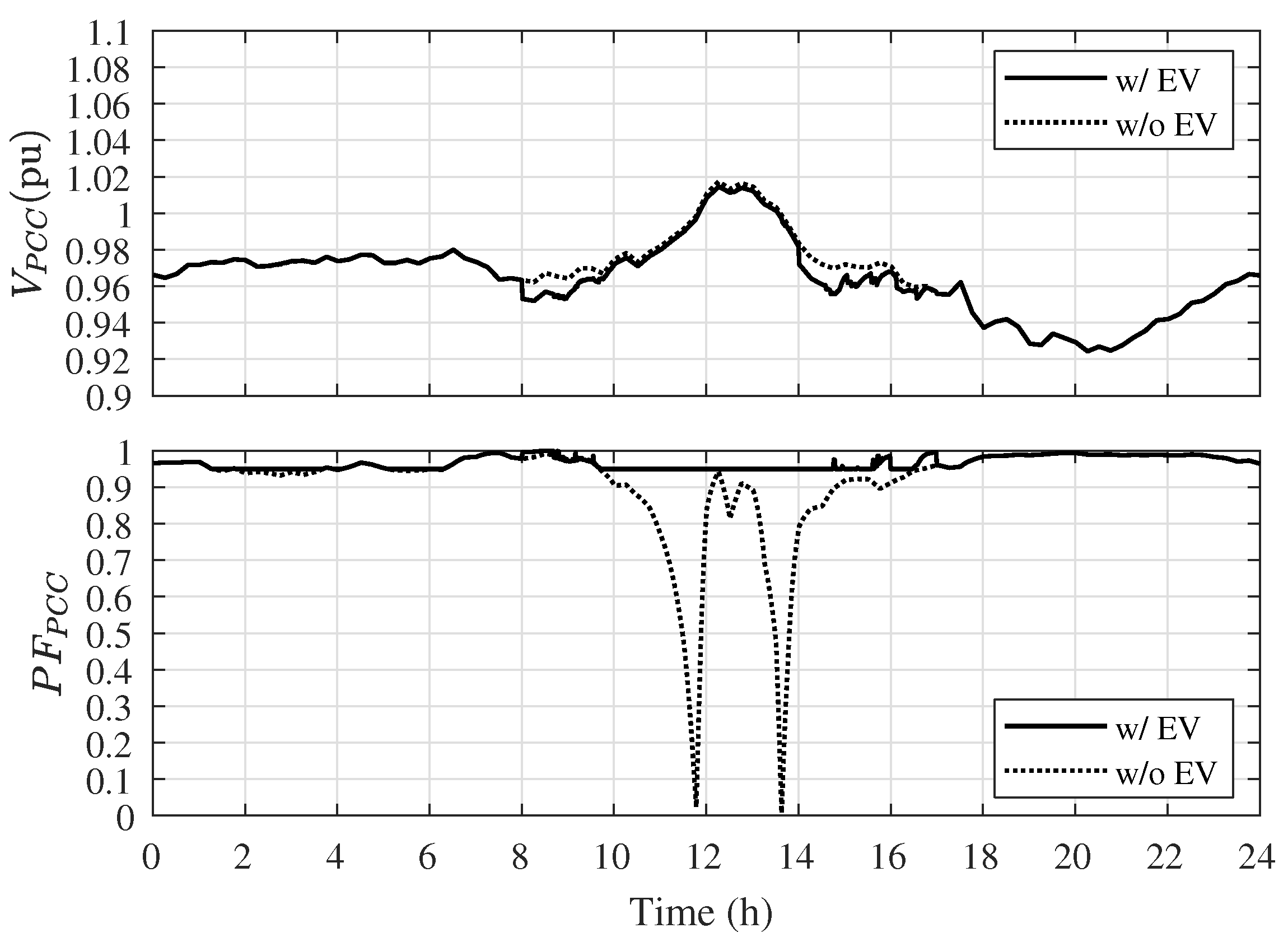 Energies 14 01146 g014