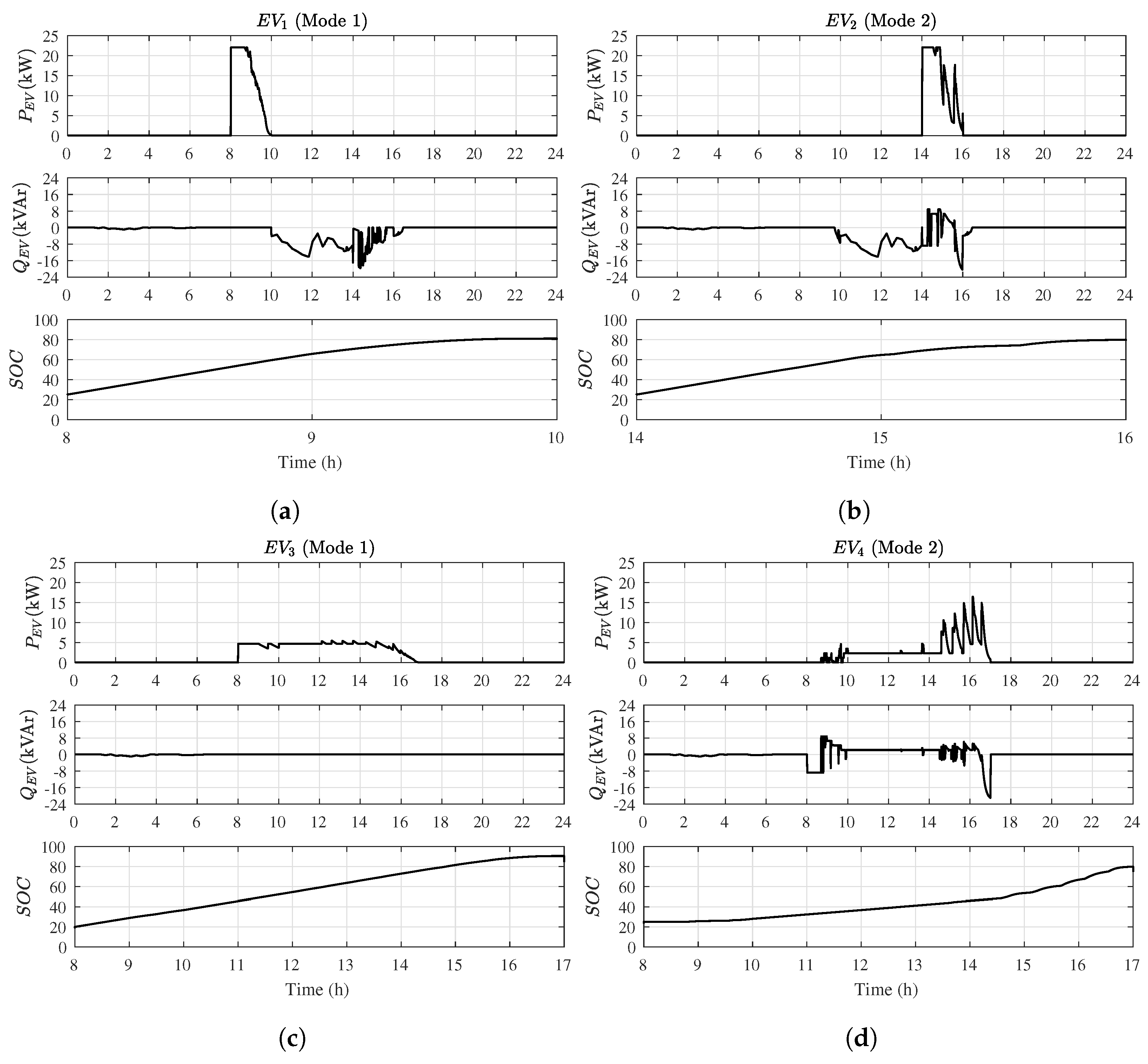 Energies 14 01146 g015
