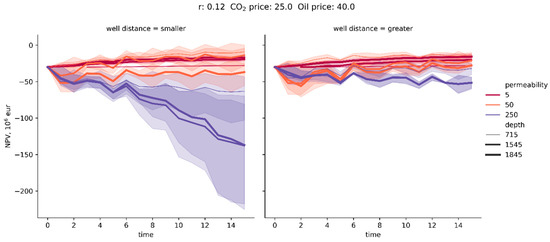 Energies 14 01154 g0a1