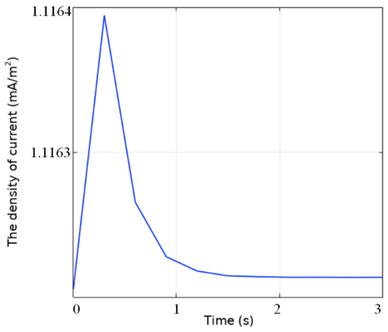 Energies 14 01157 g006