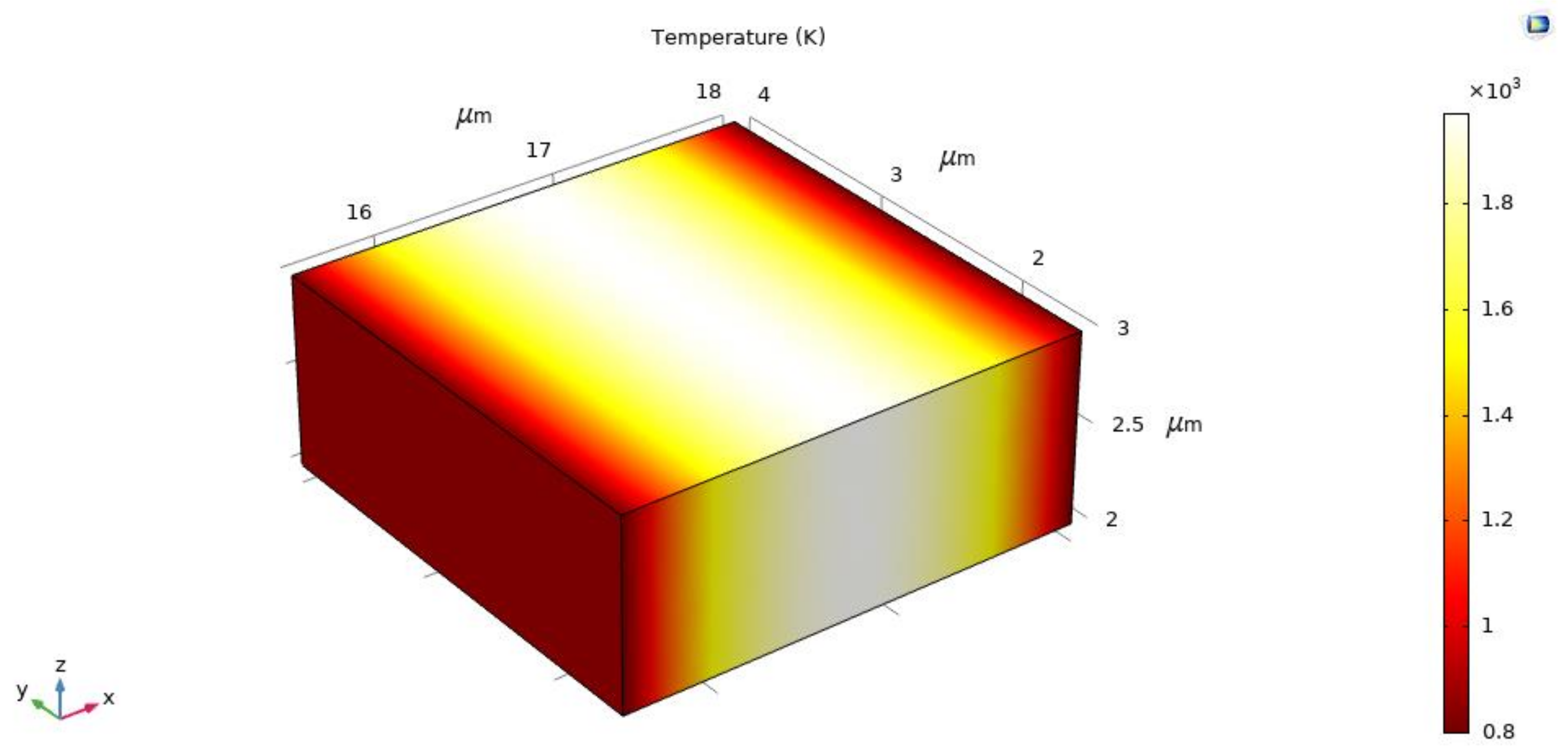 Energies 14 01157 g008