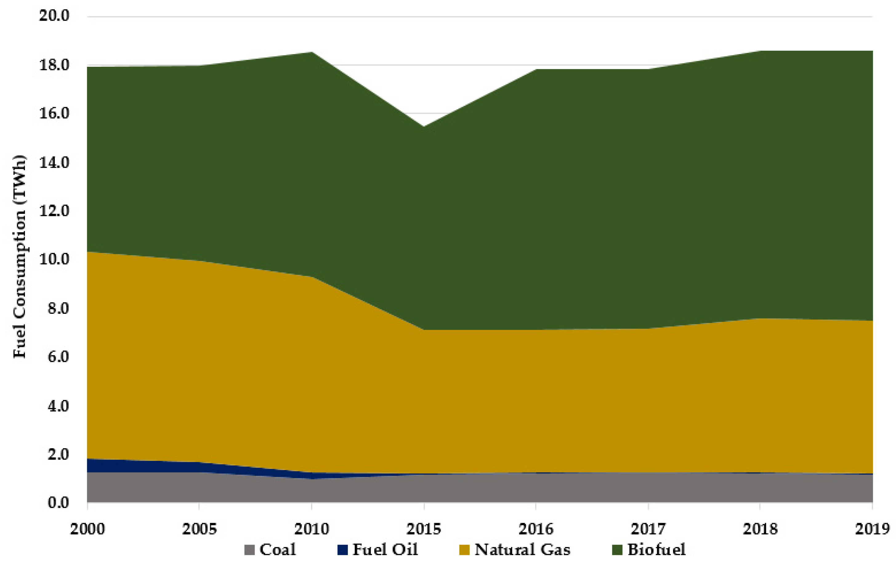 Energies 14 01161 g003 Energies 14 01161 g003