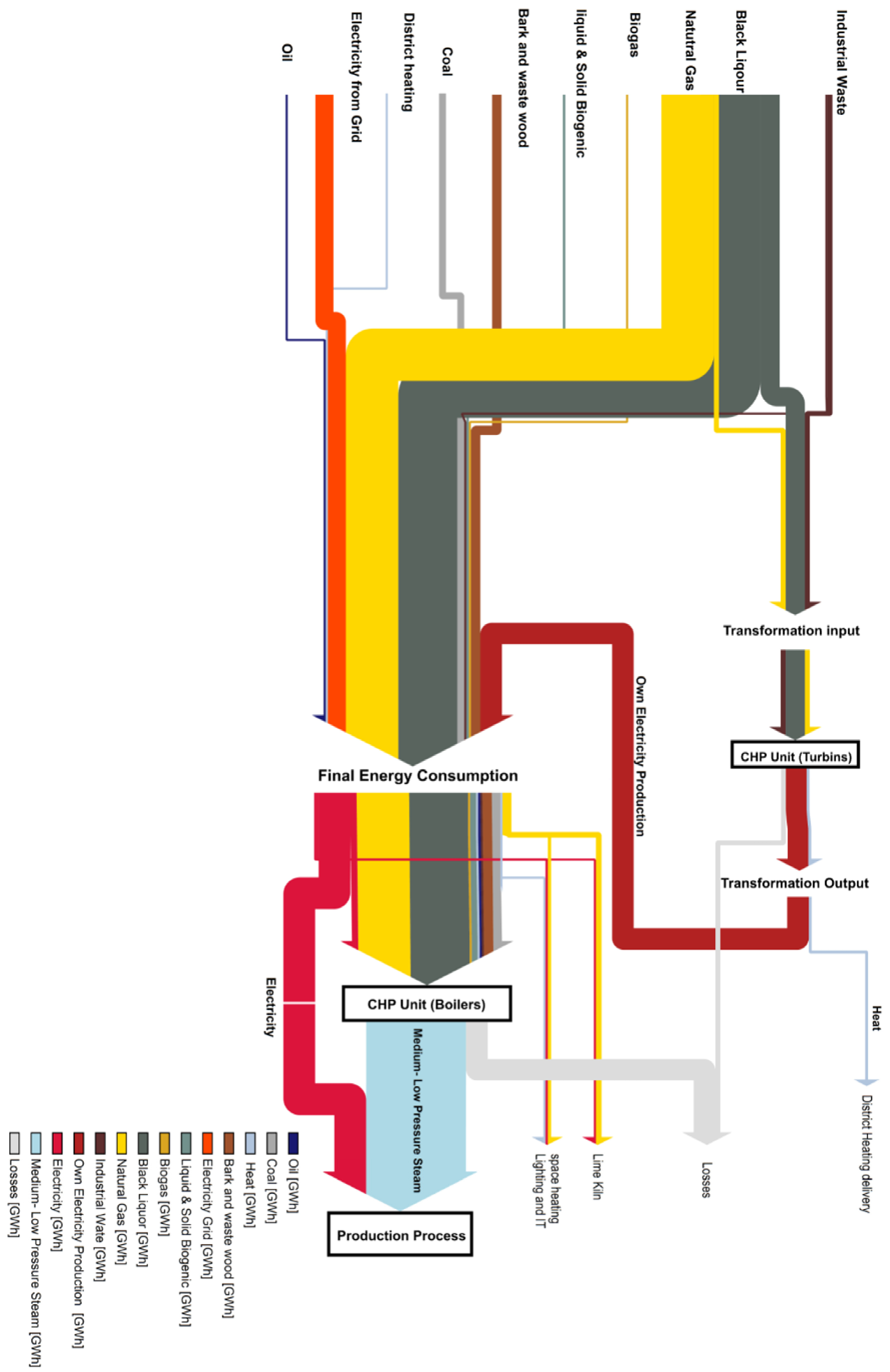 Energies 14 01161 g004 Energies 14 01161 g004