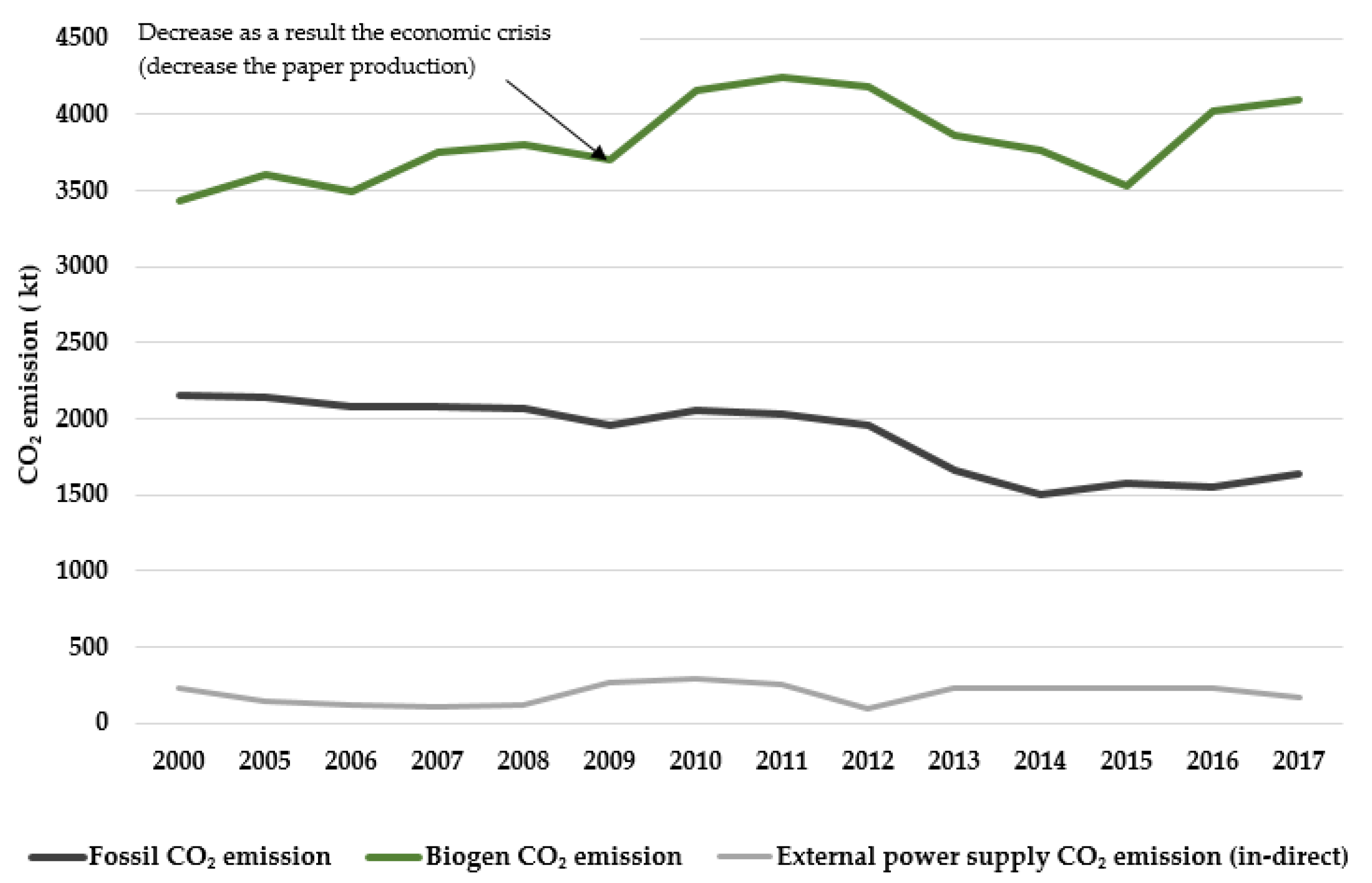 Energies 14 01161 g005 Energies 14 01161 g005