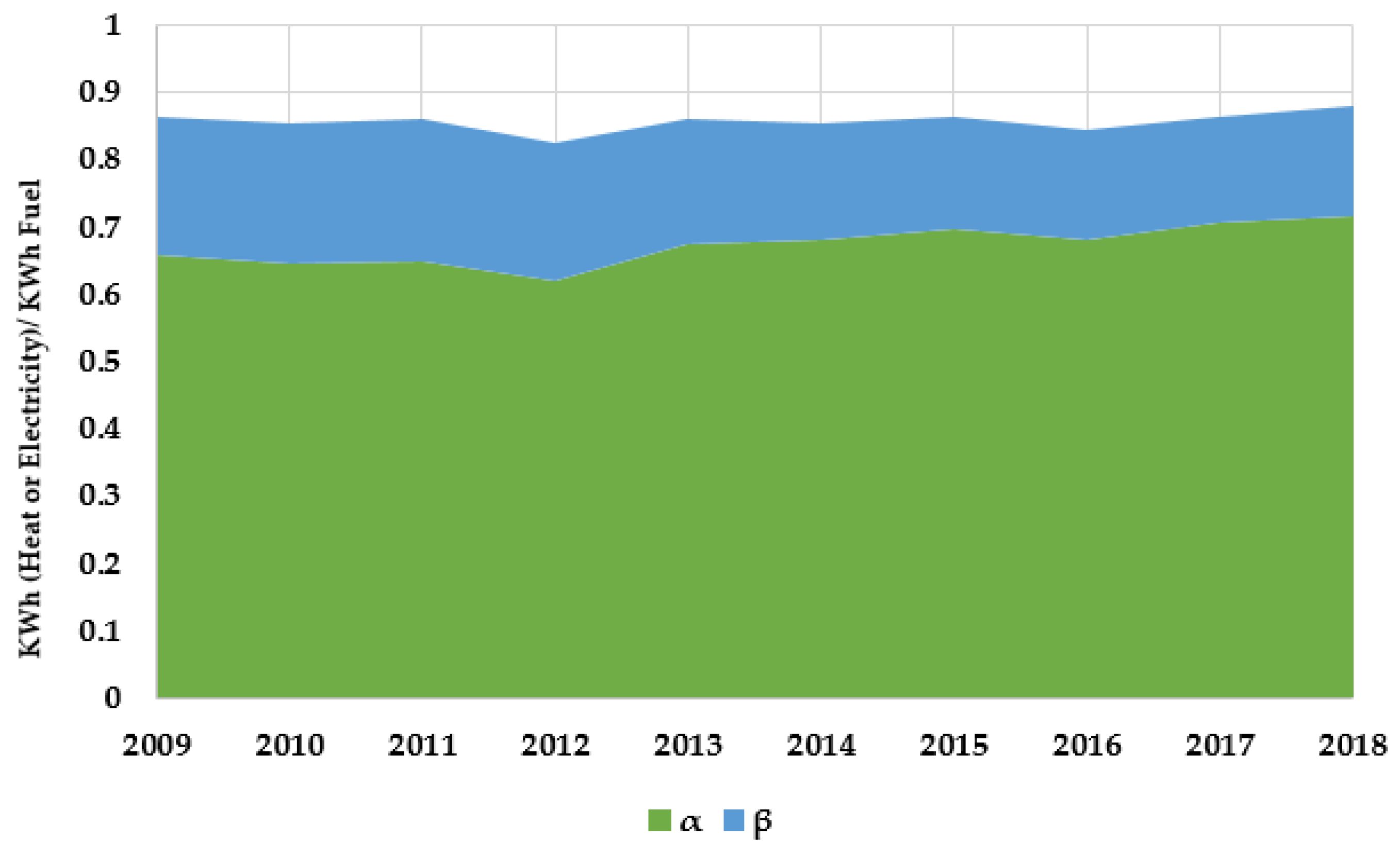 Energies 14 01161 g006 Energies 14 01161 g006