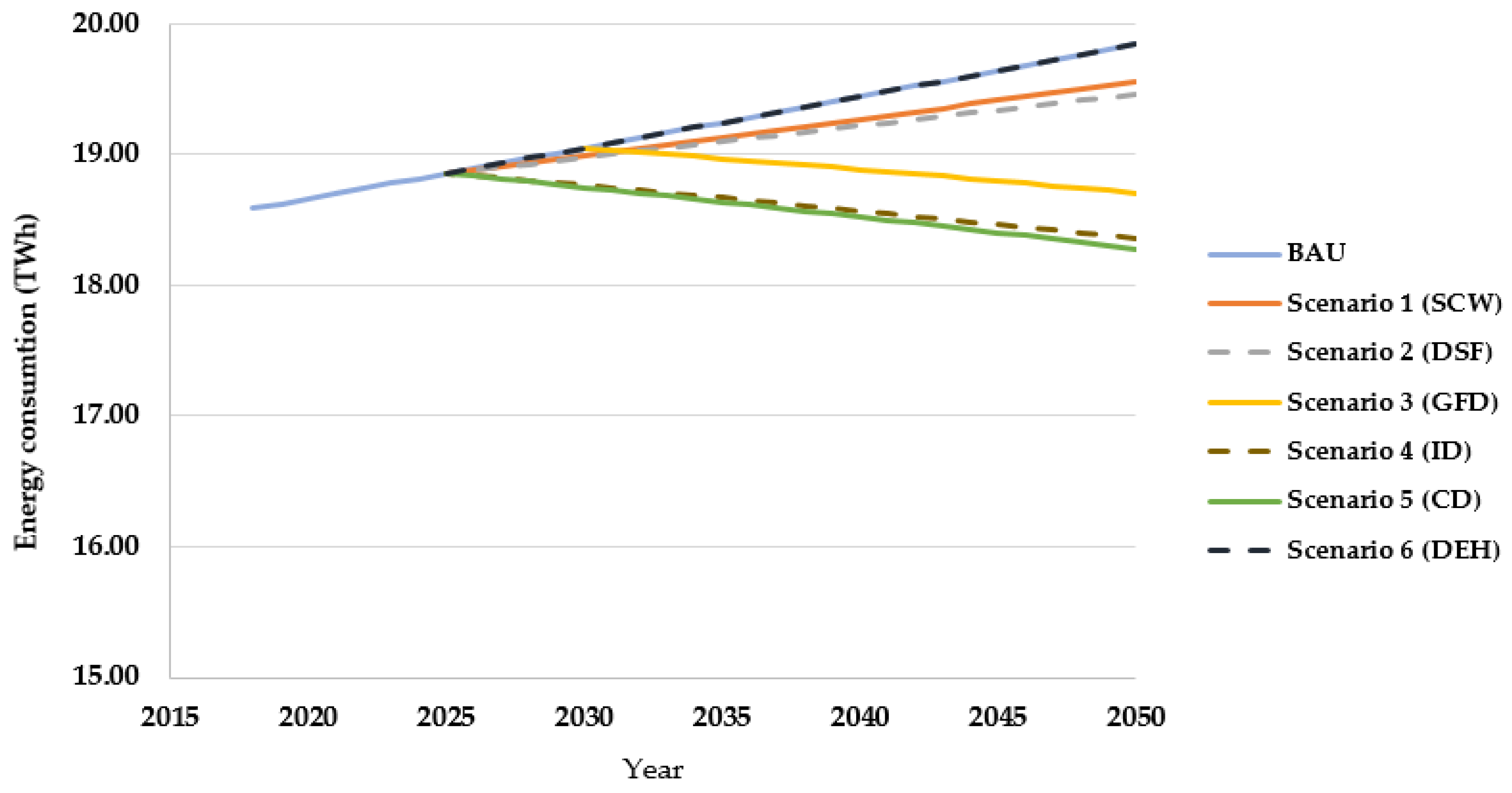 Energies 14 01161 g009 Energies 14 01161 g009