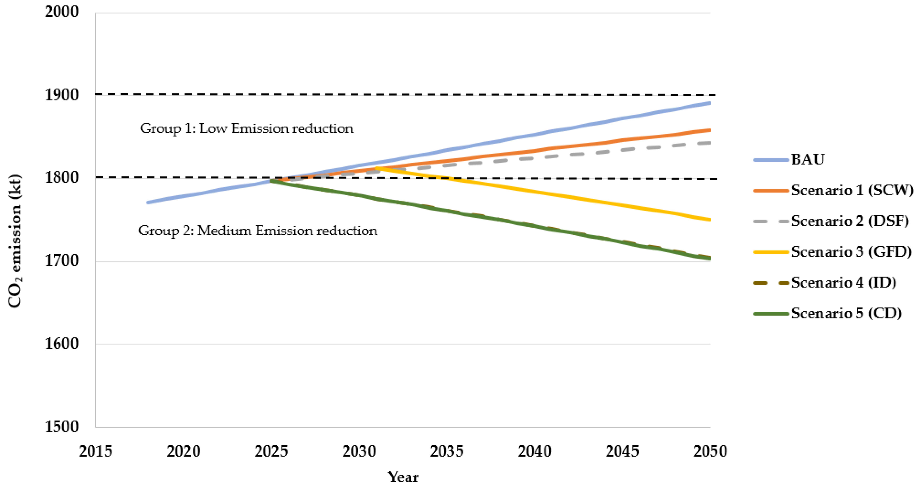 Energies 14 01161 g010 Energies 14 01161 g010