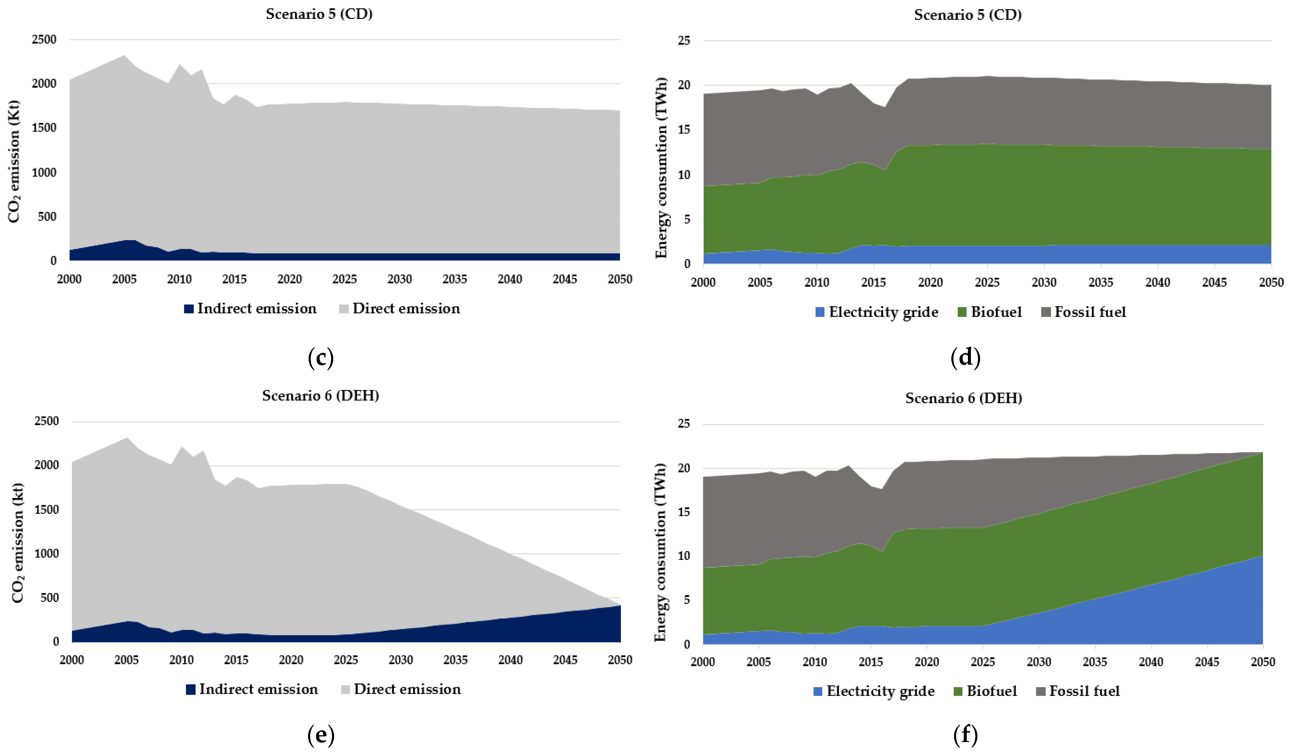 Energies 14 01161 g012b Energies 14 01161 g012b