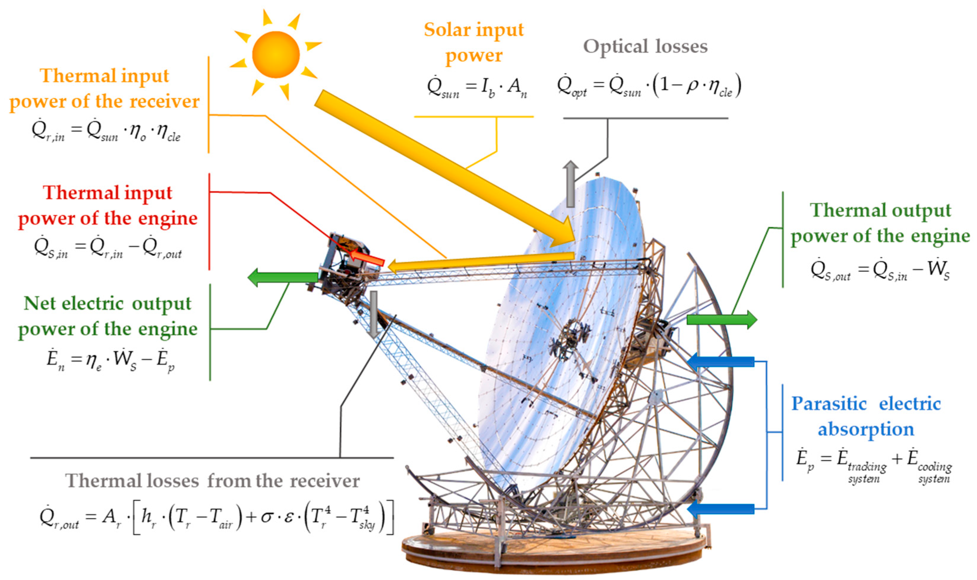 Energies 14 01163 g001