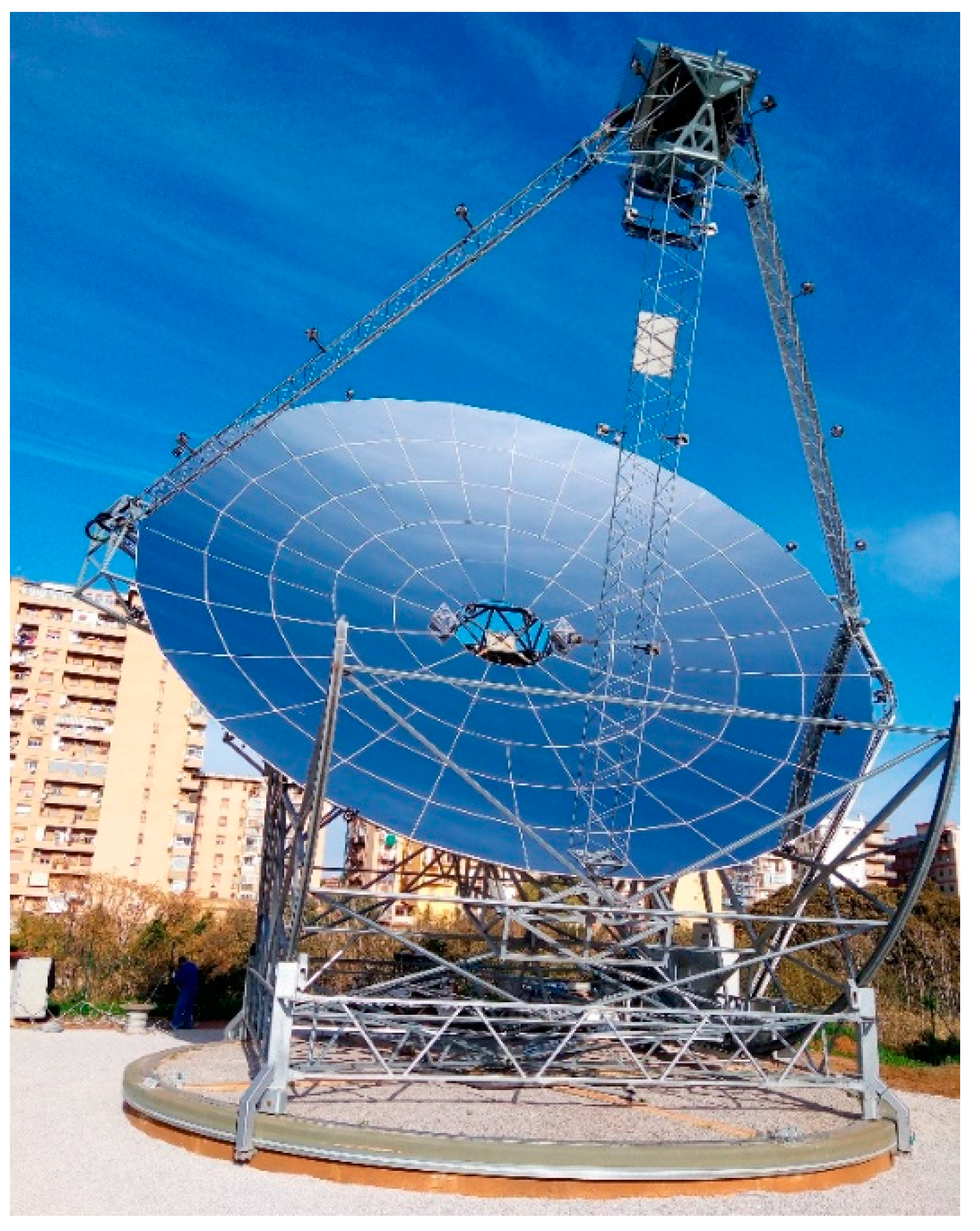 Energies 14 01163 g004