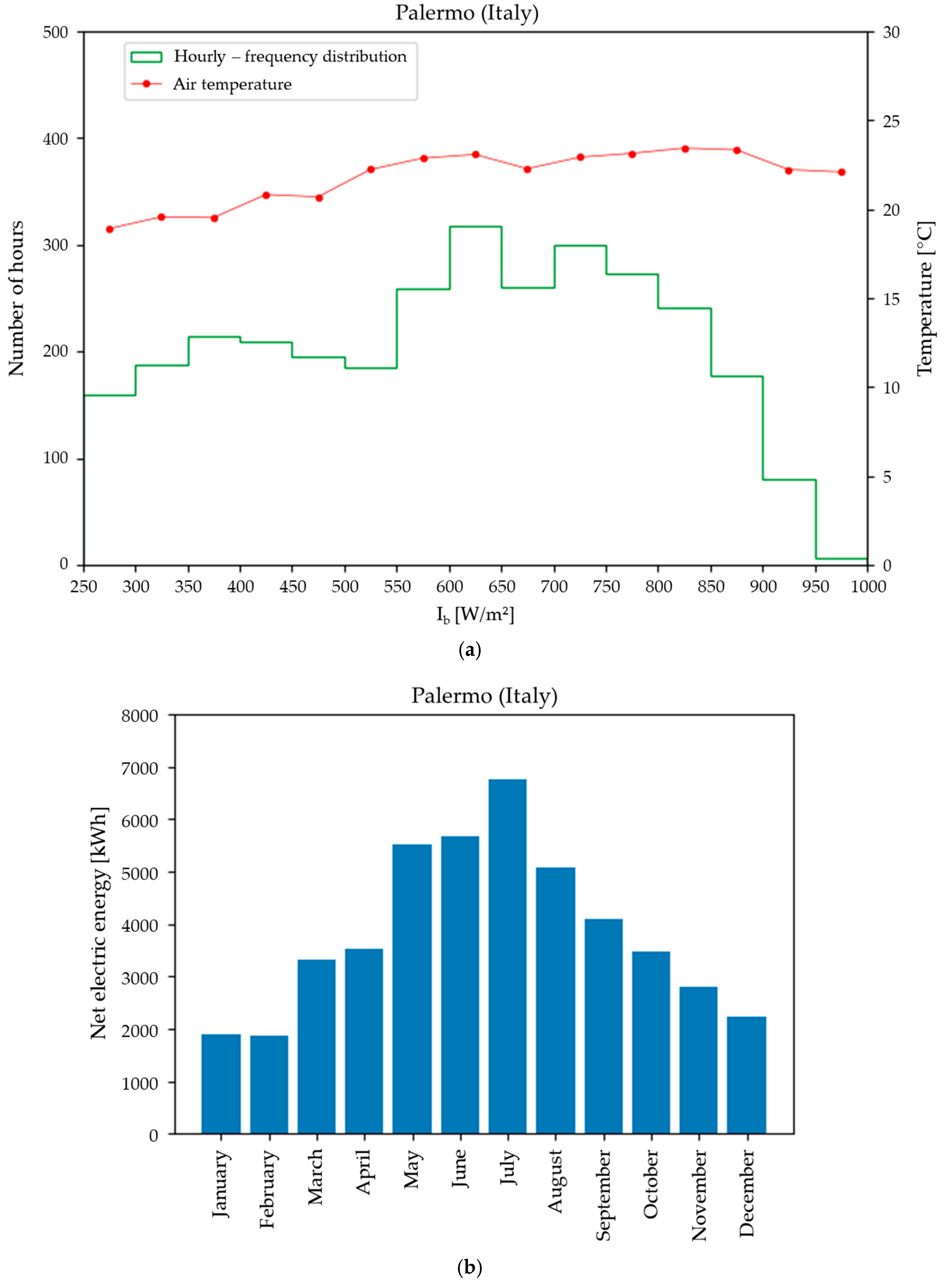 Energies 14 01163 g005
