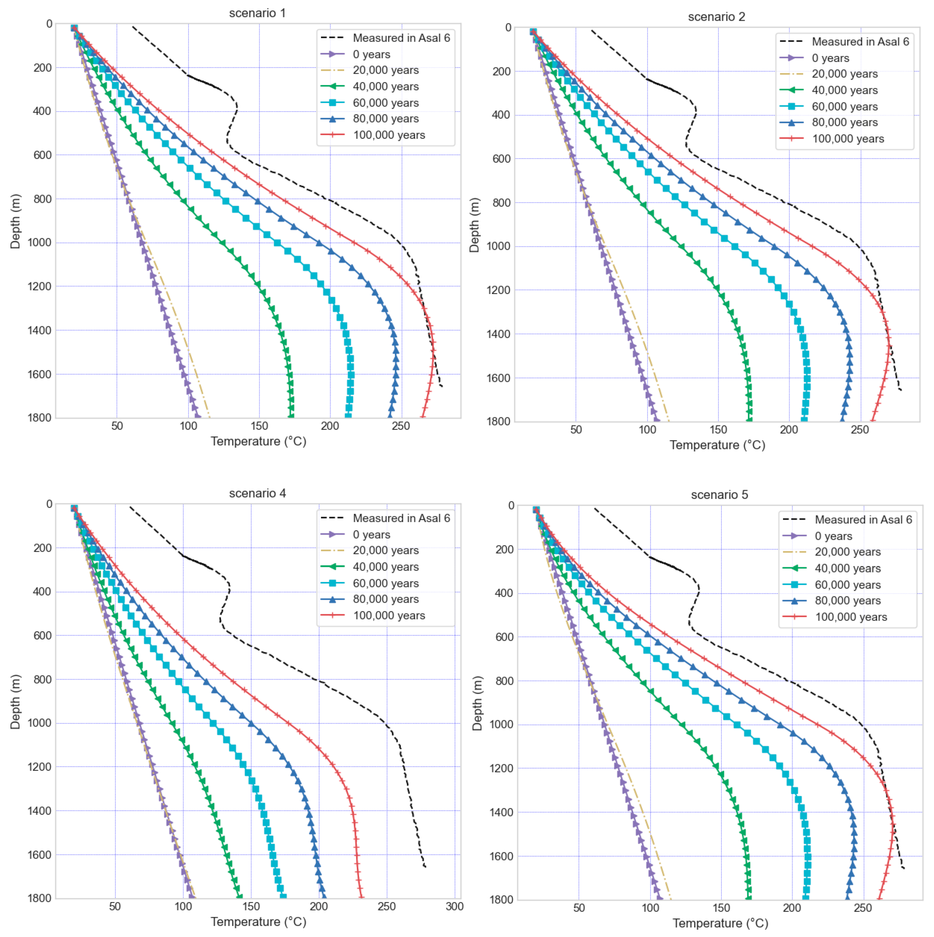 Energies 14 01166 g008