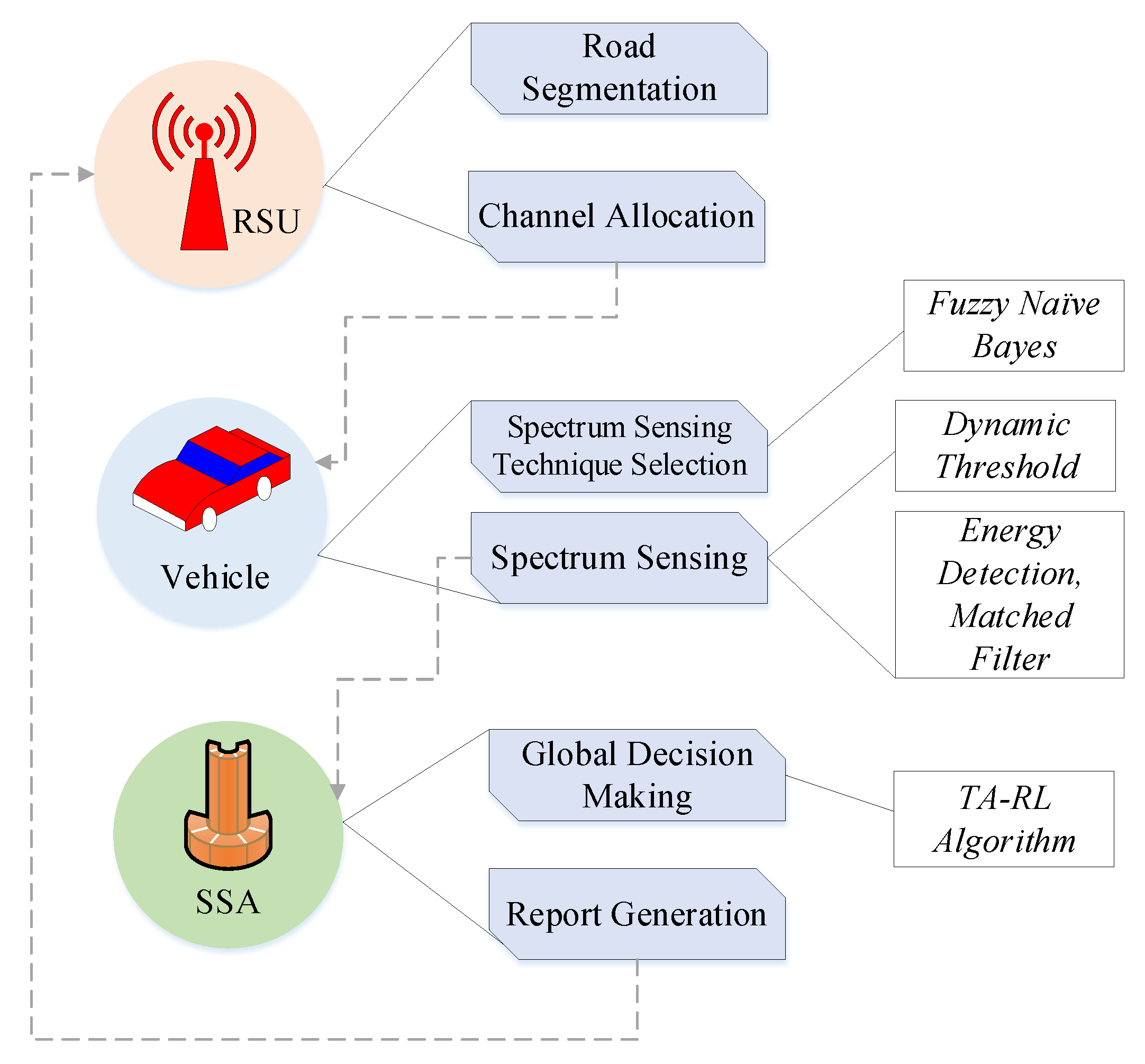 Energies 14 01169 g002